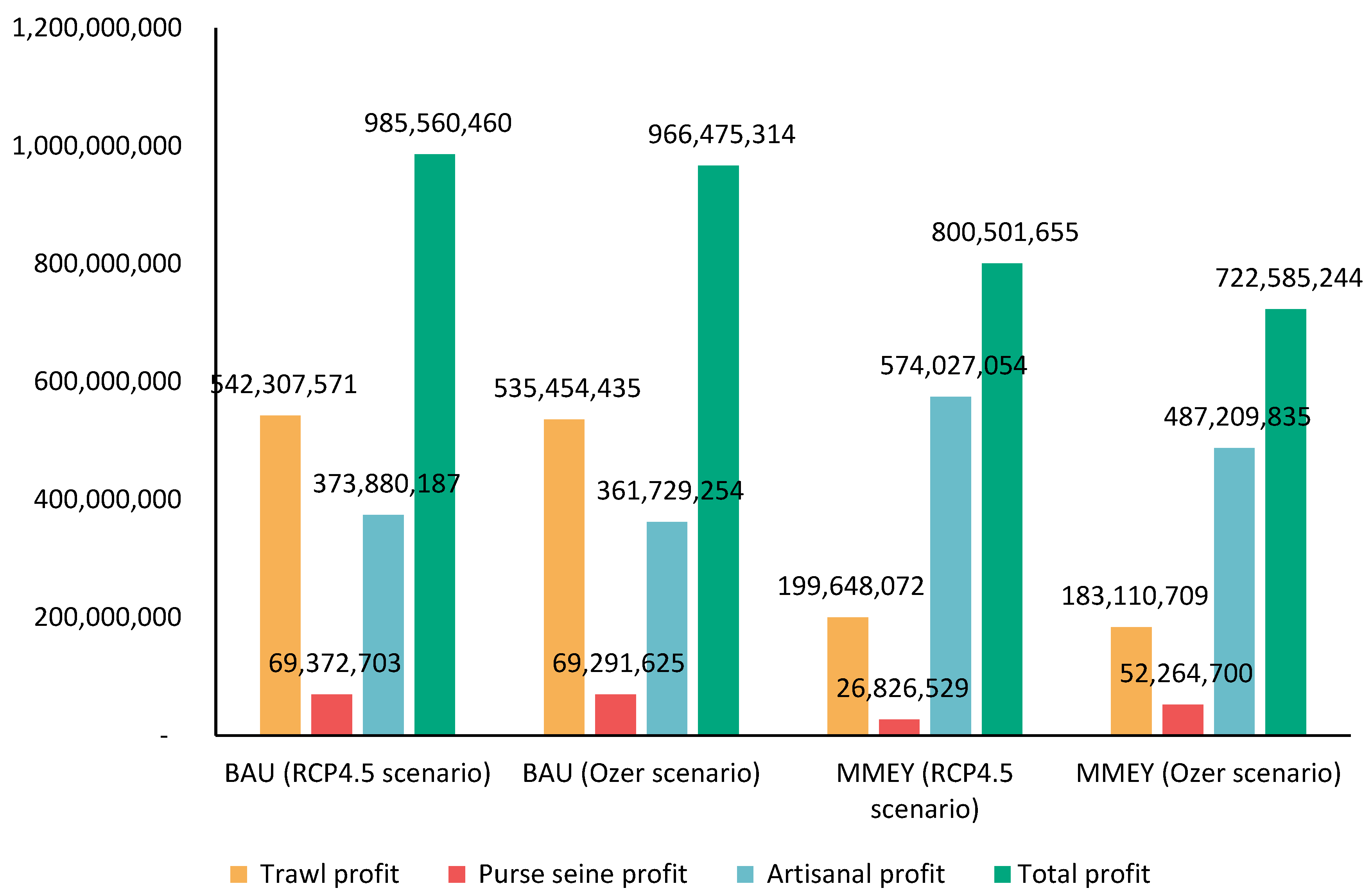 Fishes 08 00236 g003 Fishes 08 00236 g003