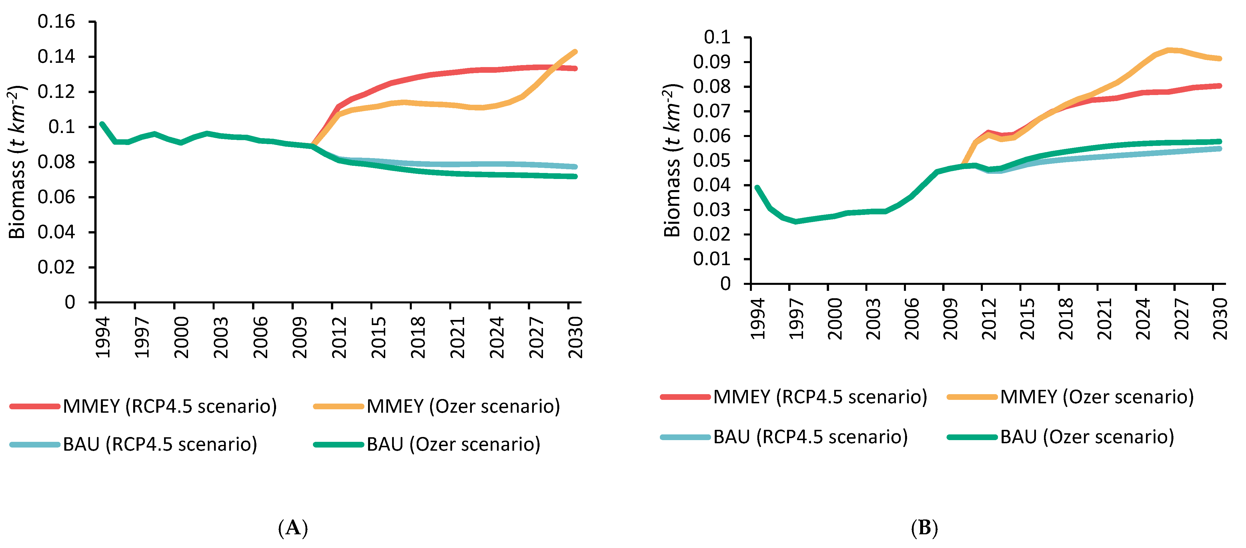 Fishes 08 00236 g004a Fishes 08 00236 g004a