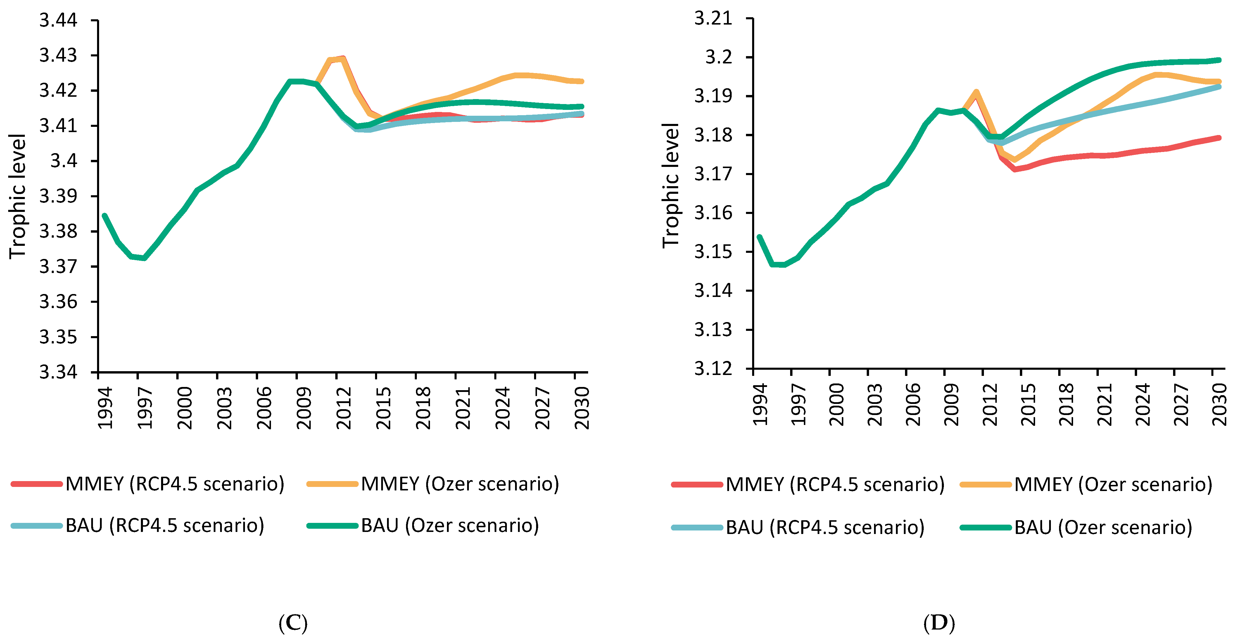 Fishes 08 00236 g004b Fishes 08 00236 g004b