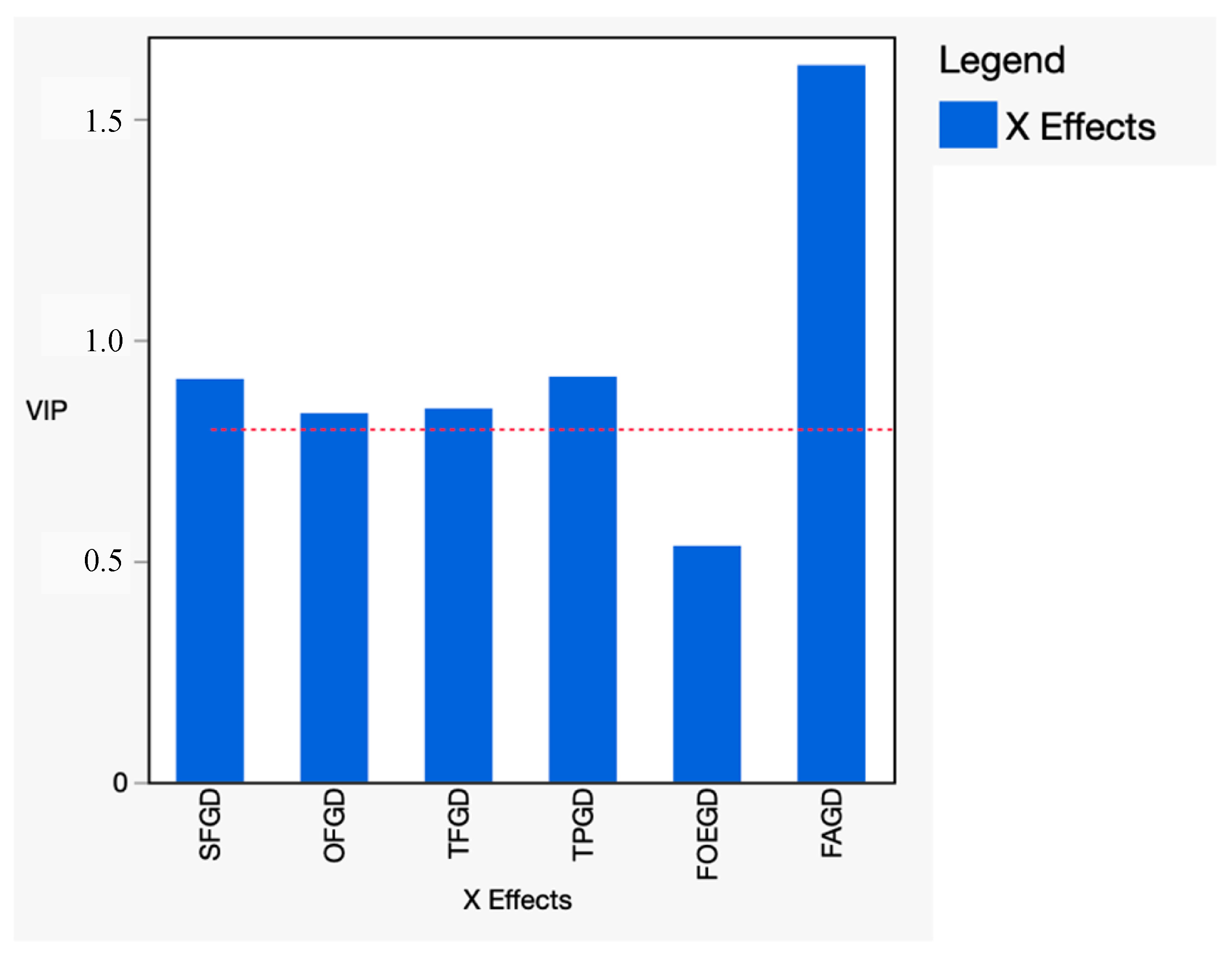 Fishes 08 00237 g003