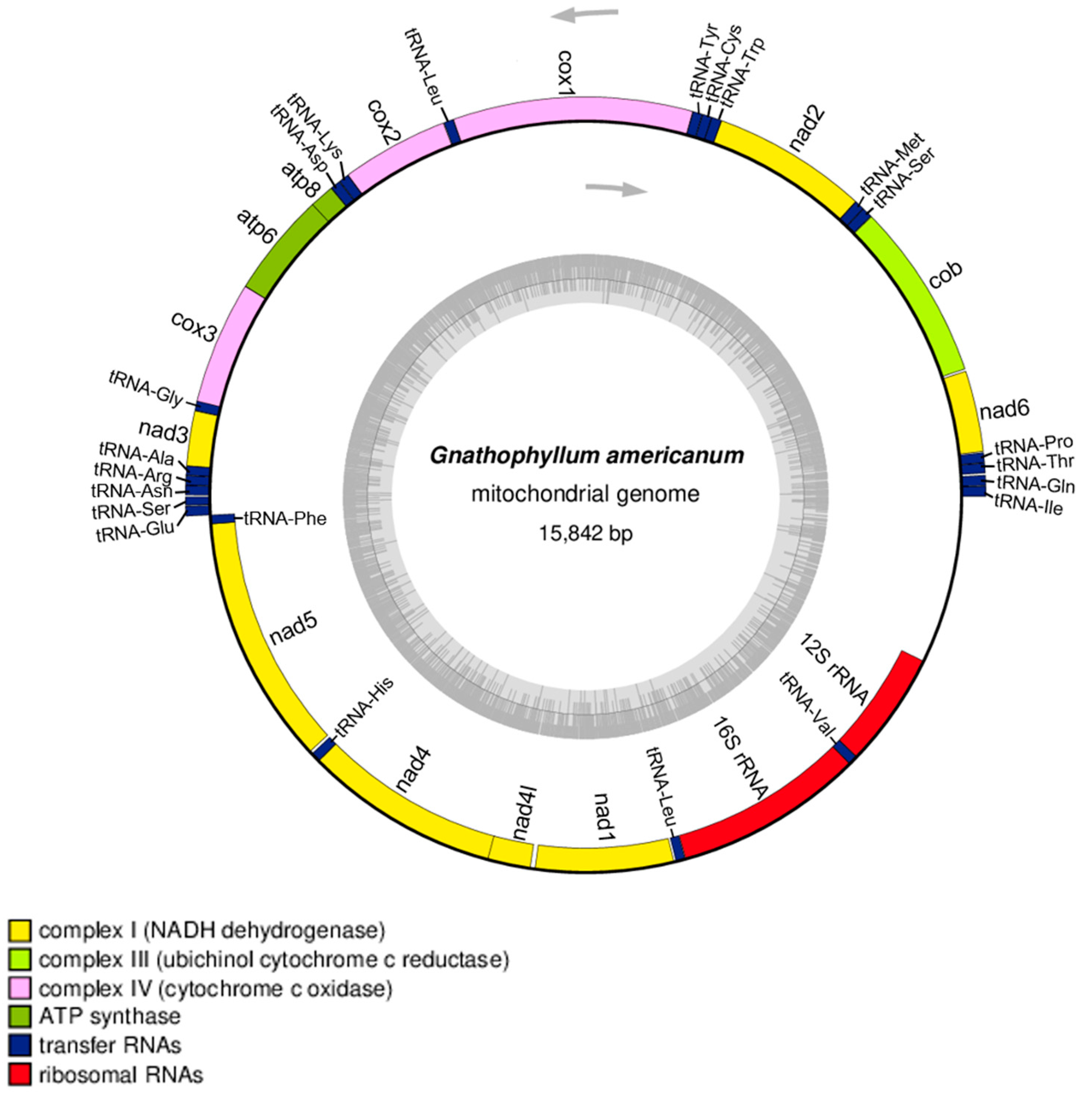 Fishes 08 00238 g002 Fishes 08 00238 g002