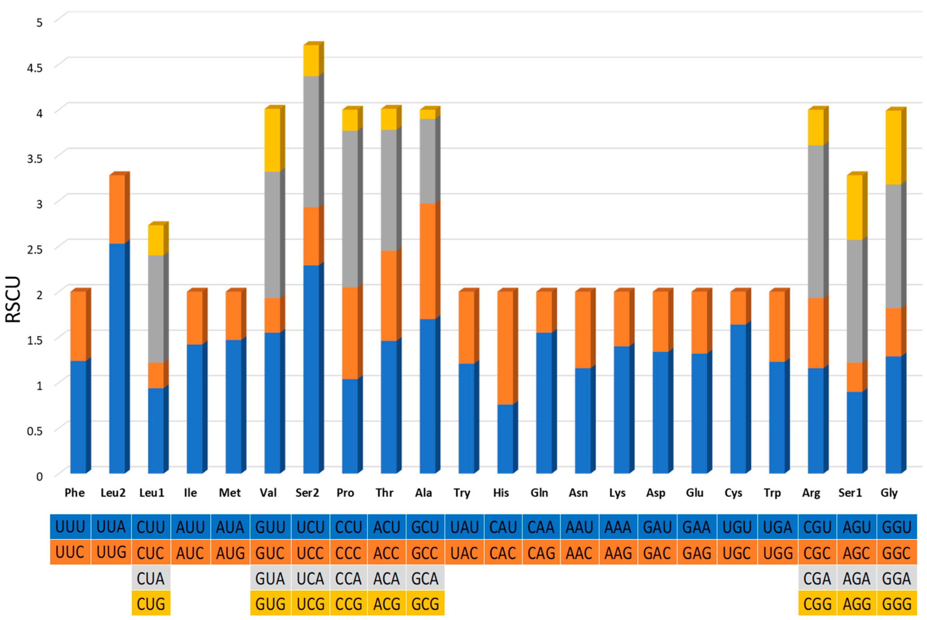 Fishes 08 00238 g003 Fishes 08 00238 g003