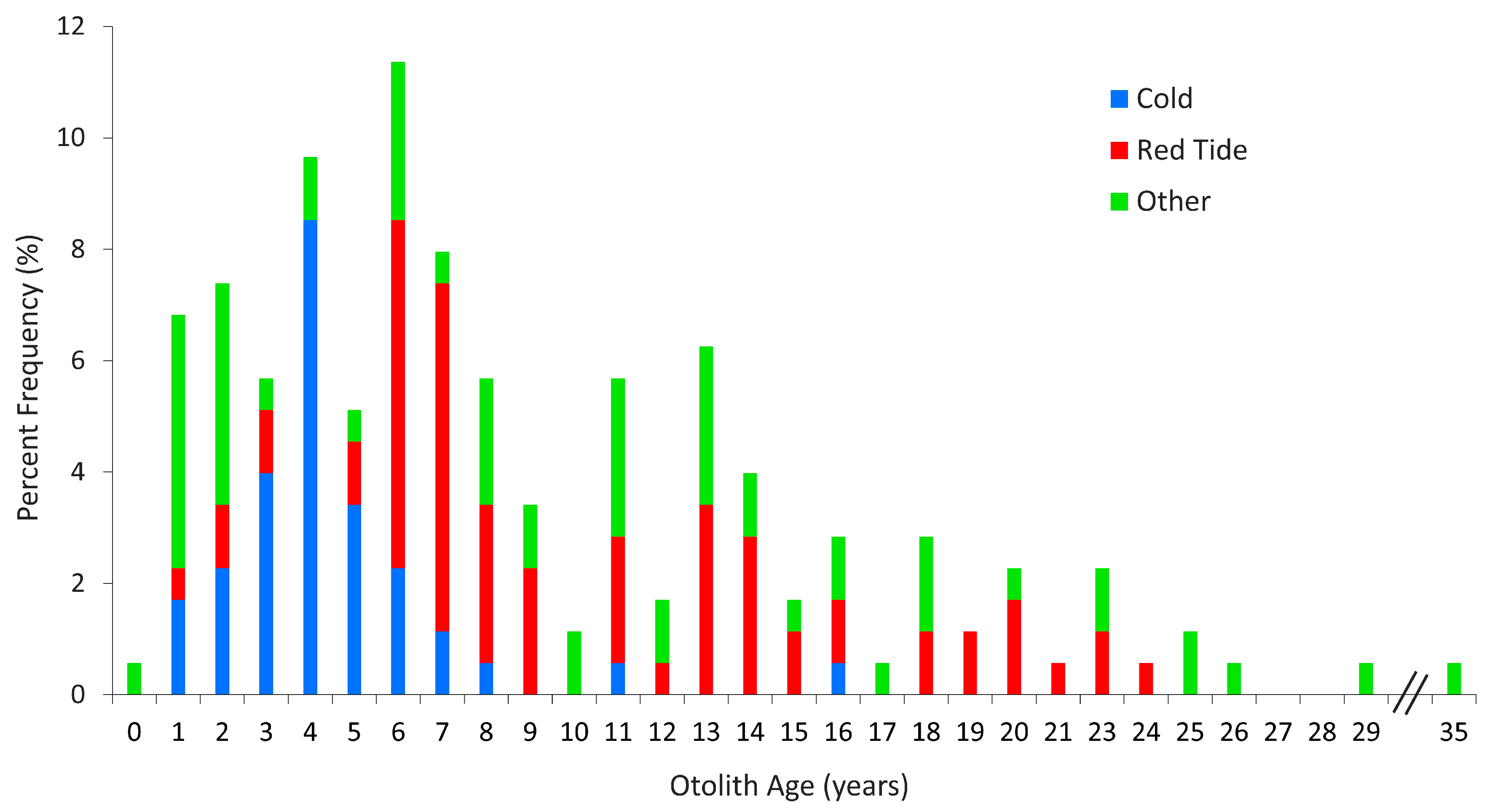 Fishes 08 00239 g001