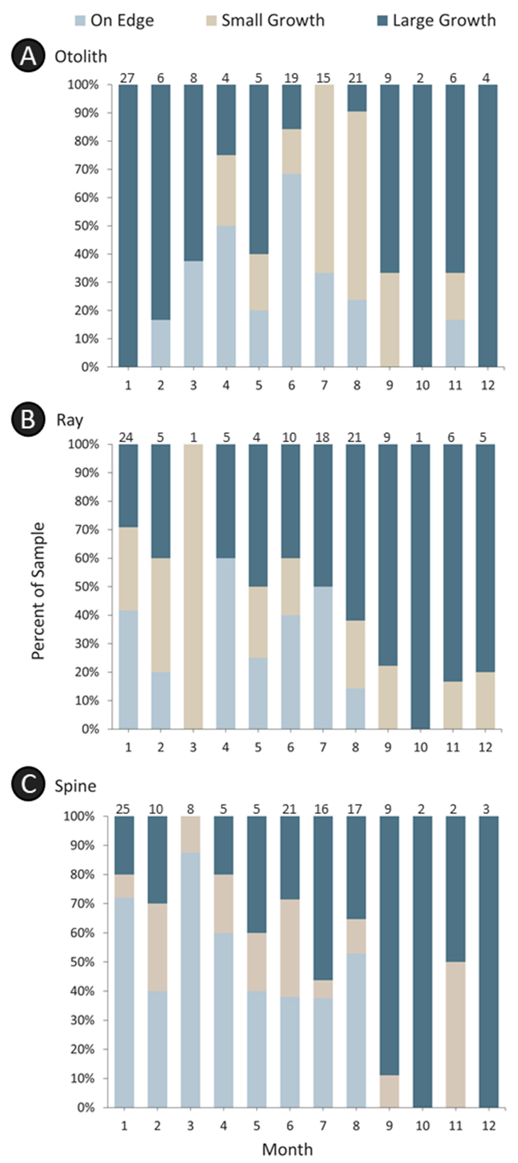 Fishes 08 00239 g005
