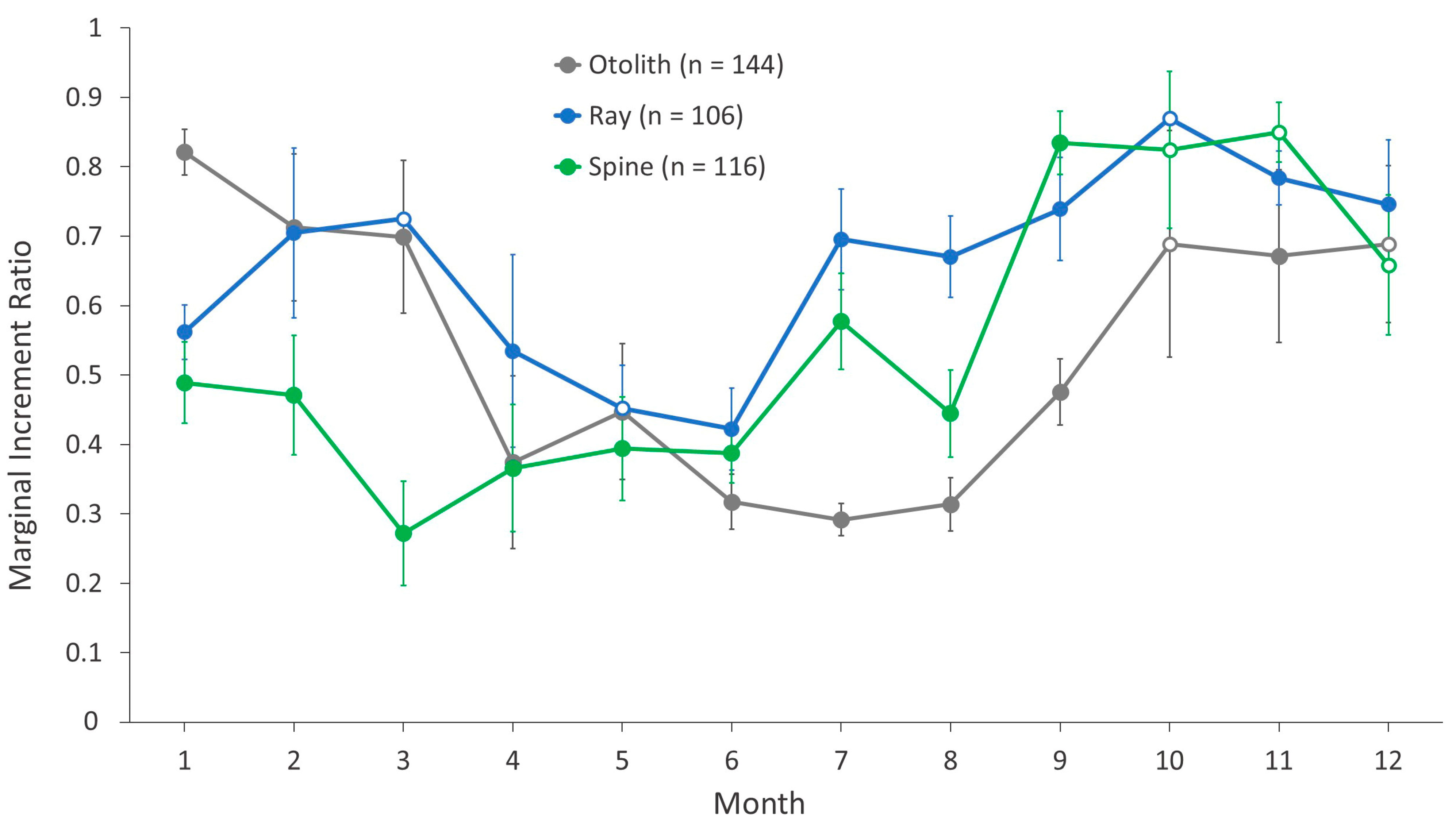 Fishes 08 00239 g006