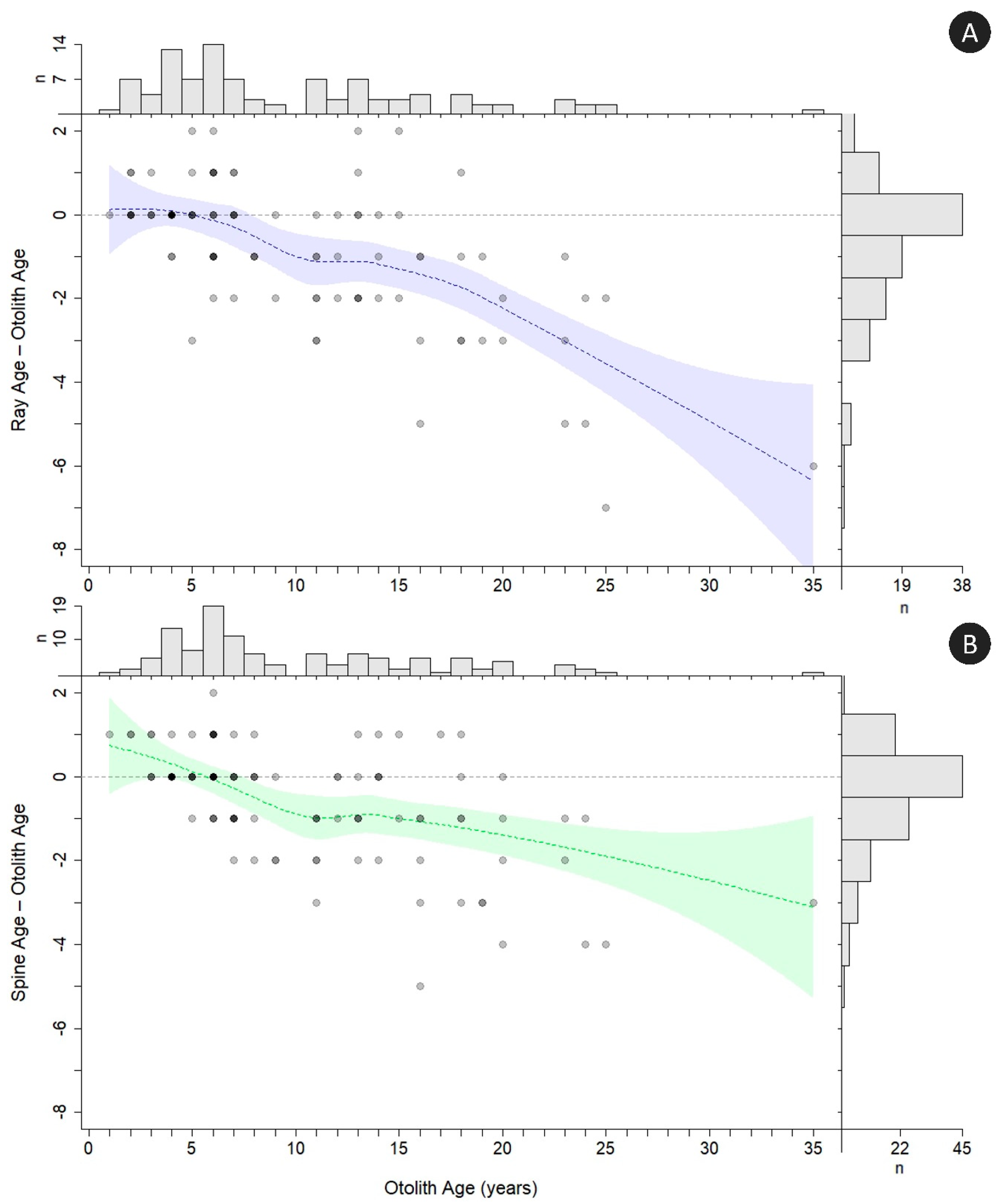 Fishes 08 00239 g007