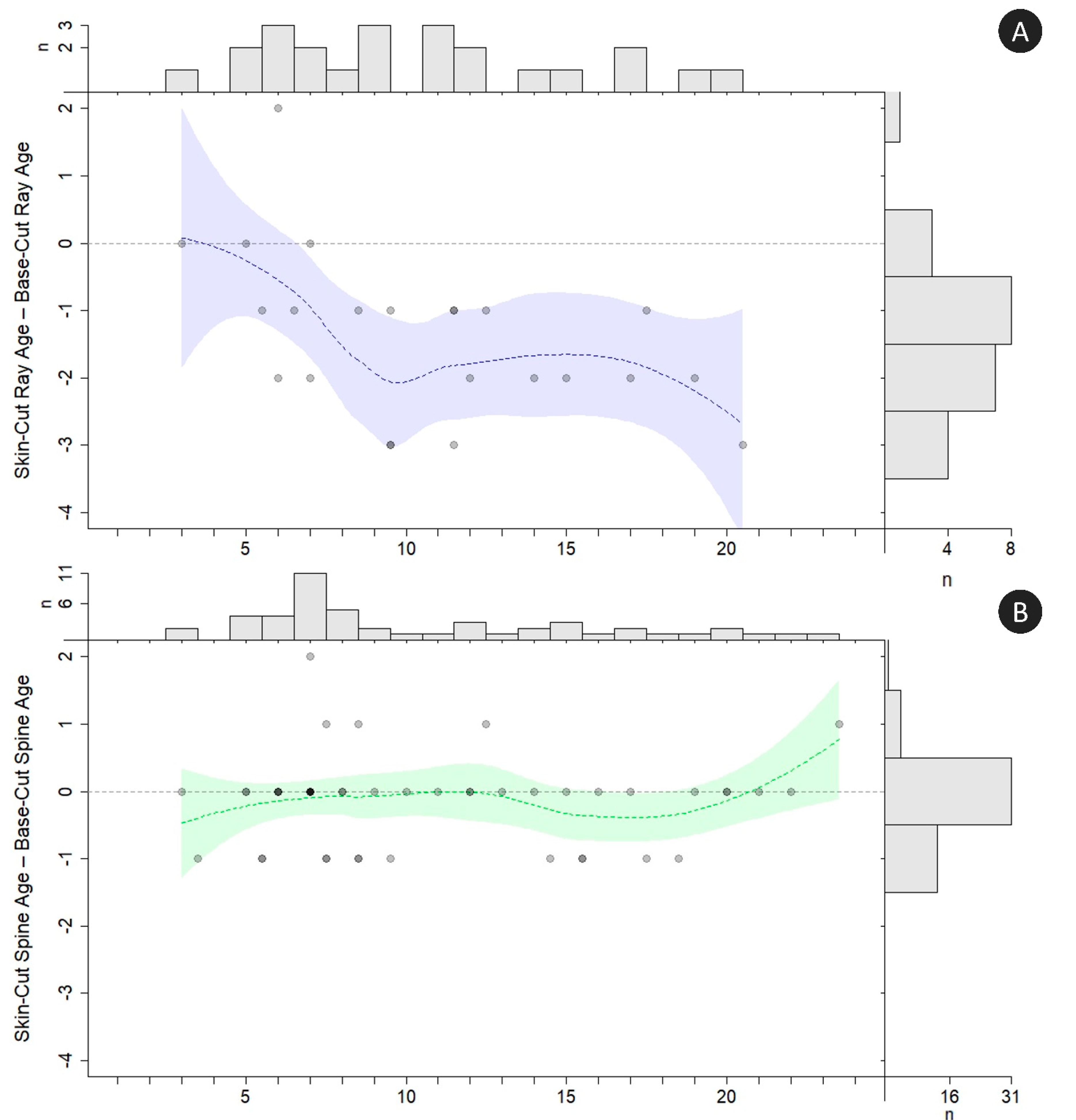 Fishes 08 00239 g008