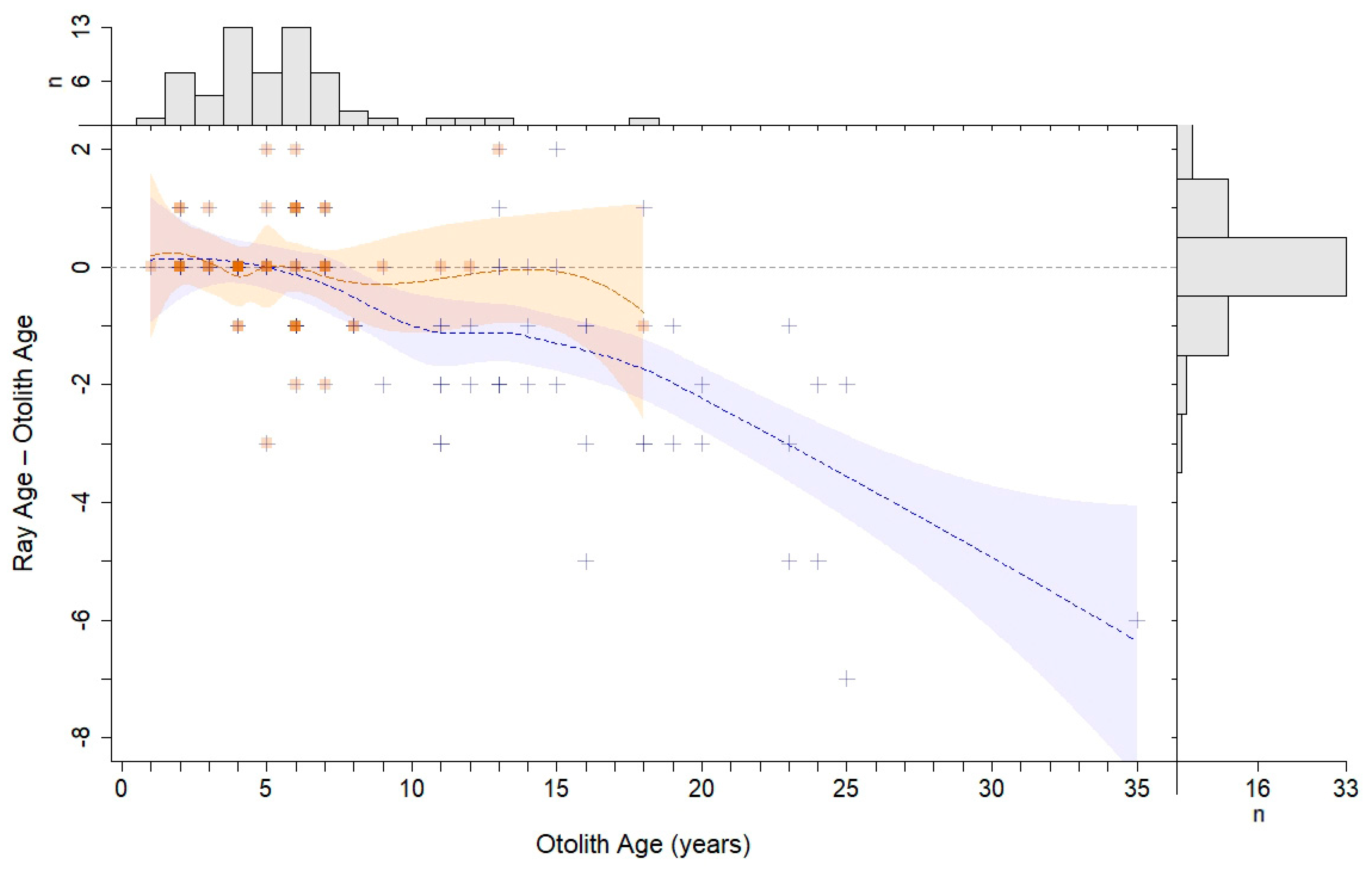 Fishes 08 00239 g010
