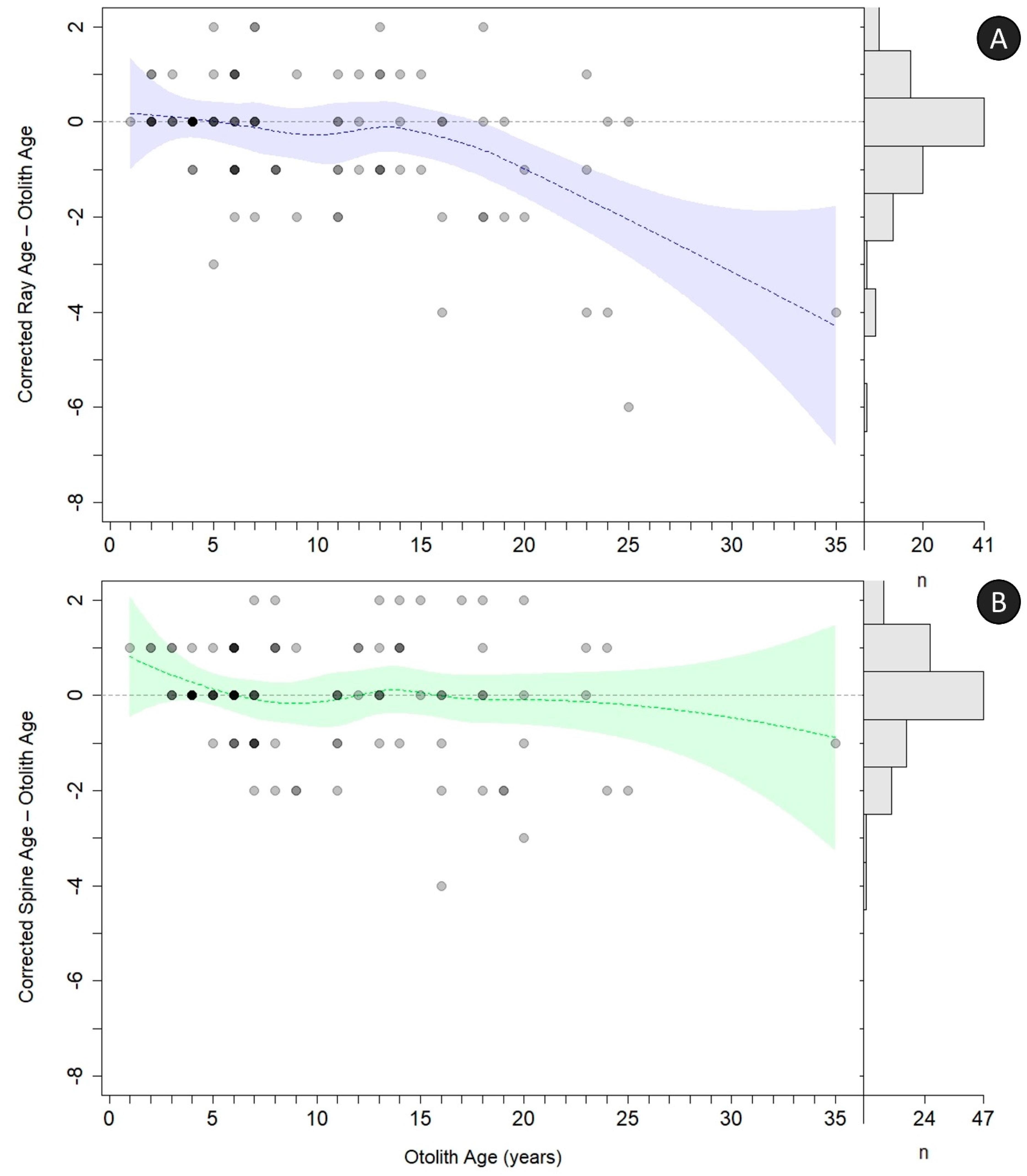 Fishes 08 00239 g011