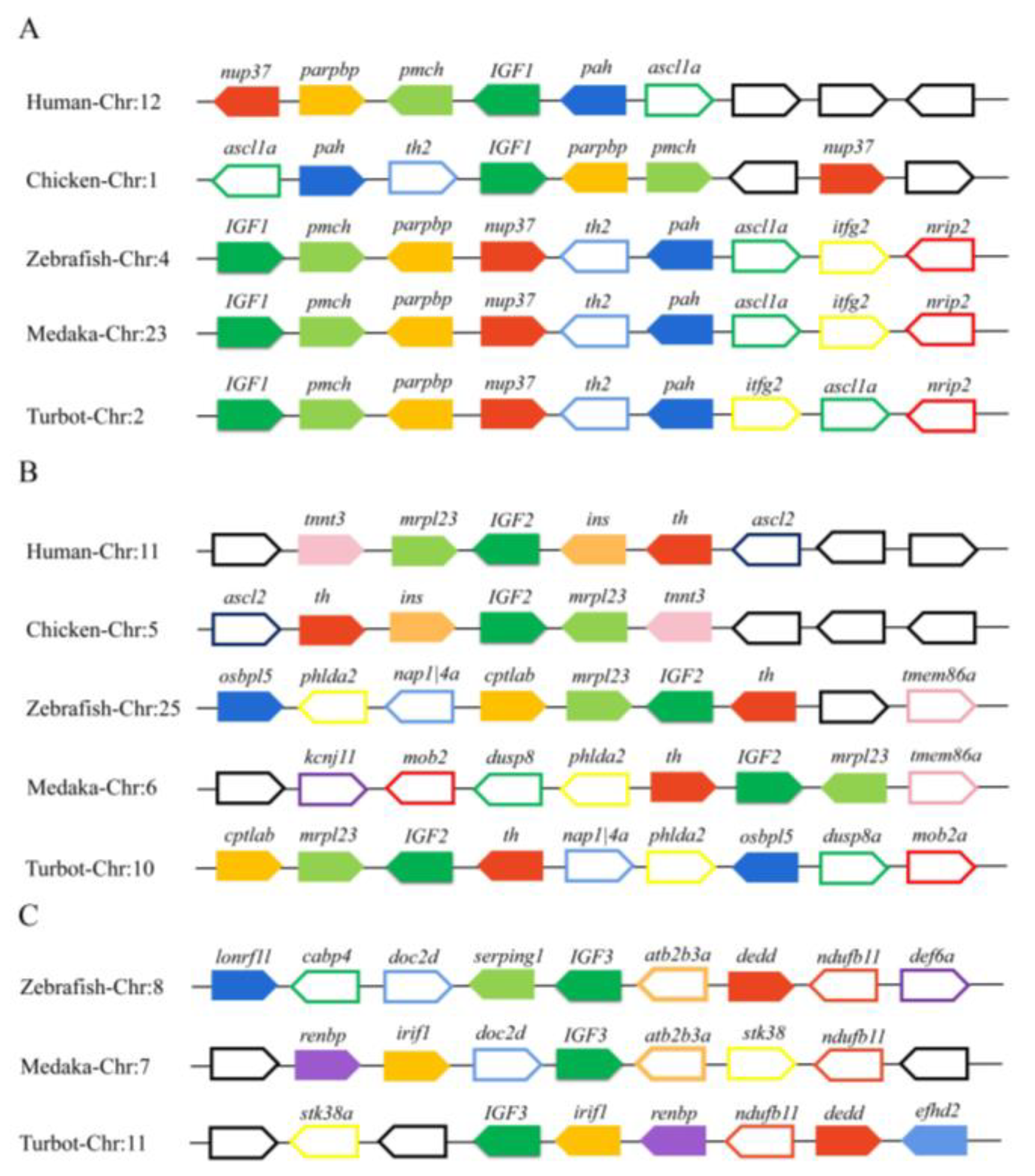 Fishes 08 00240 g005