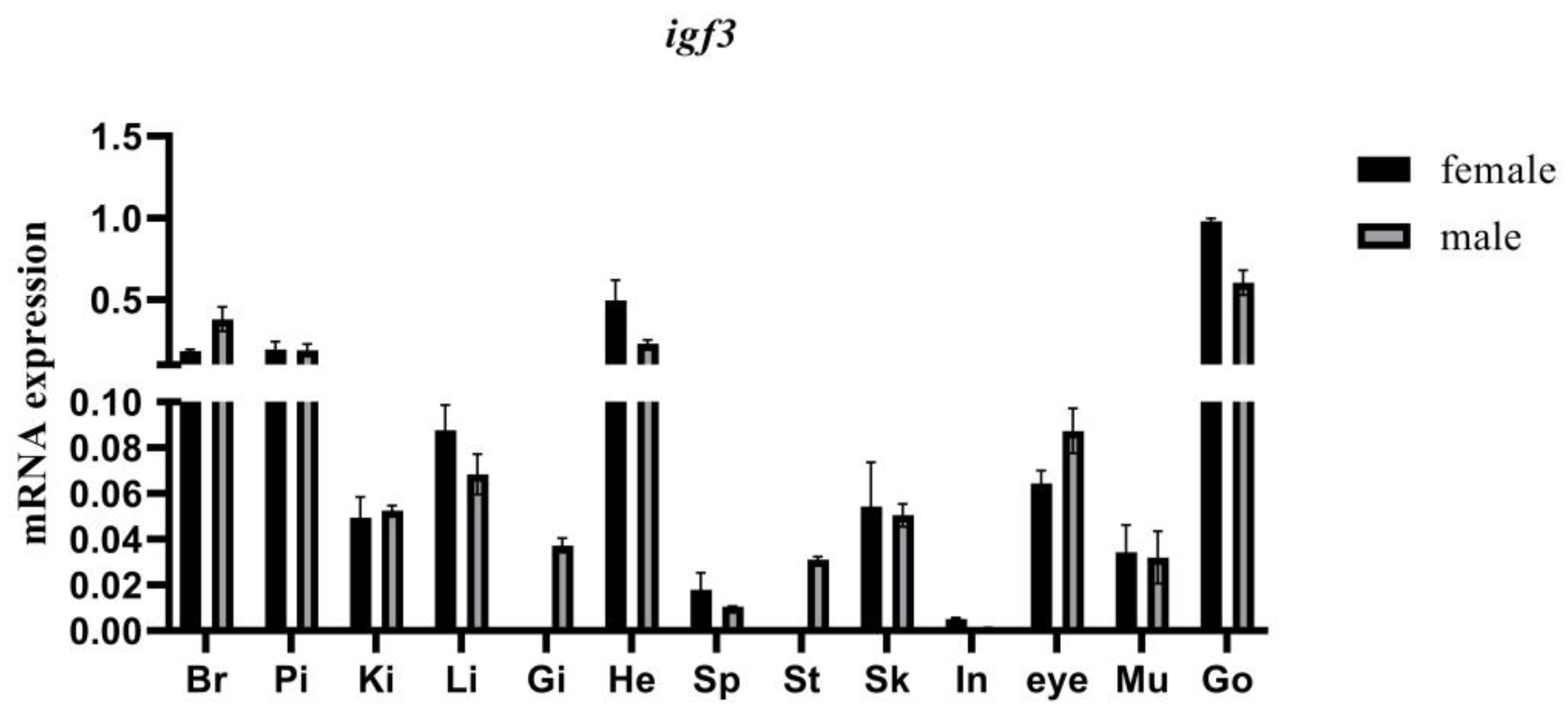 Fishes 08 00240 g006