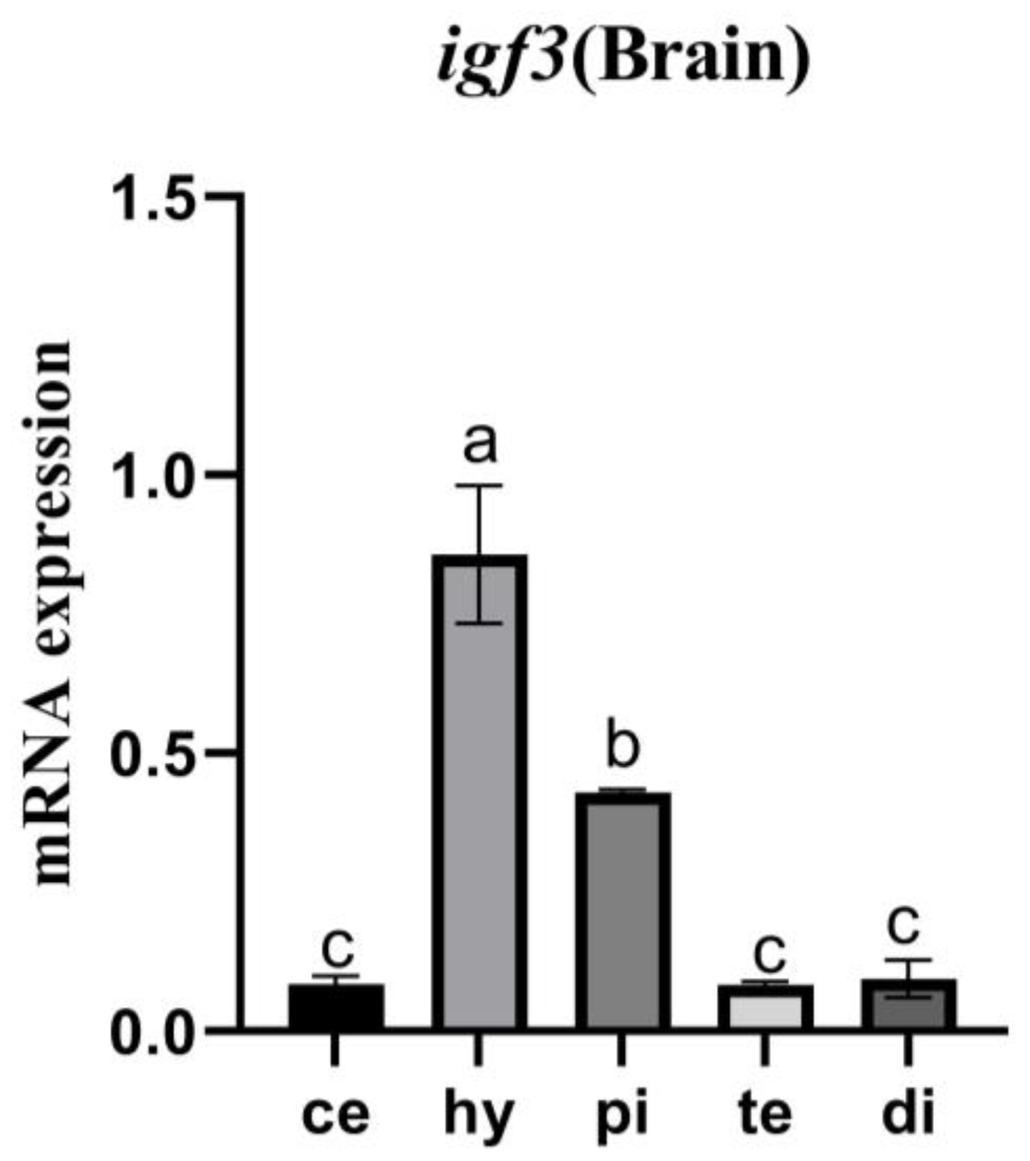 Fishes 08 00240 g007