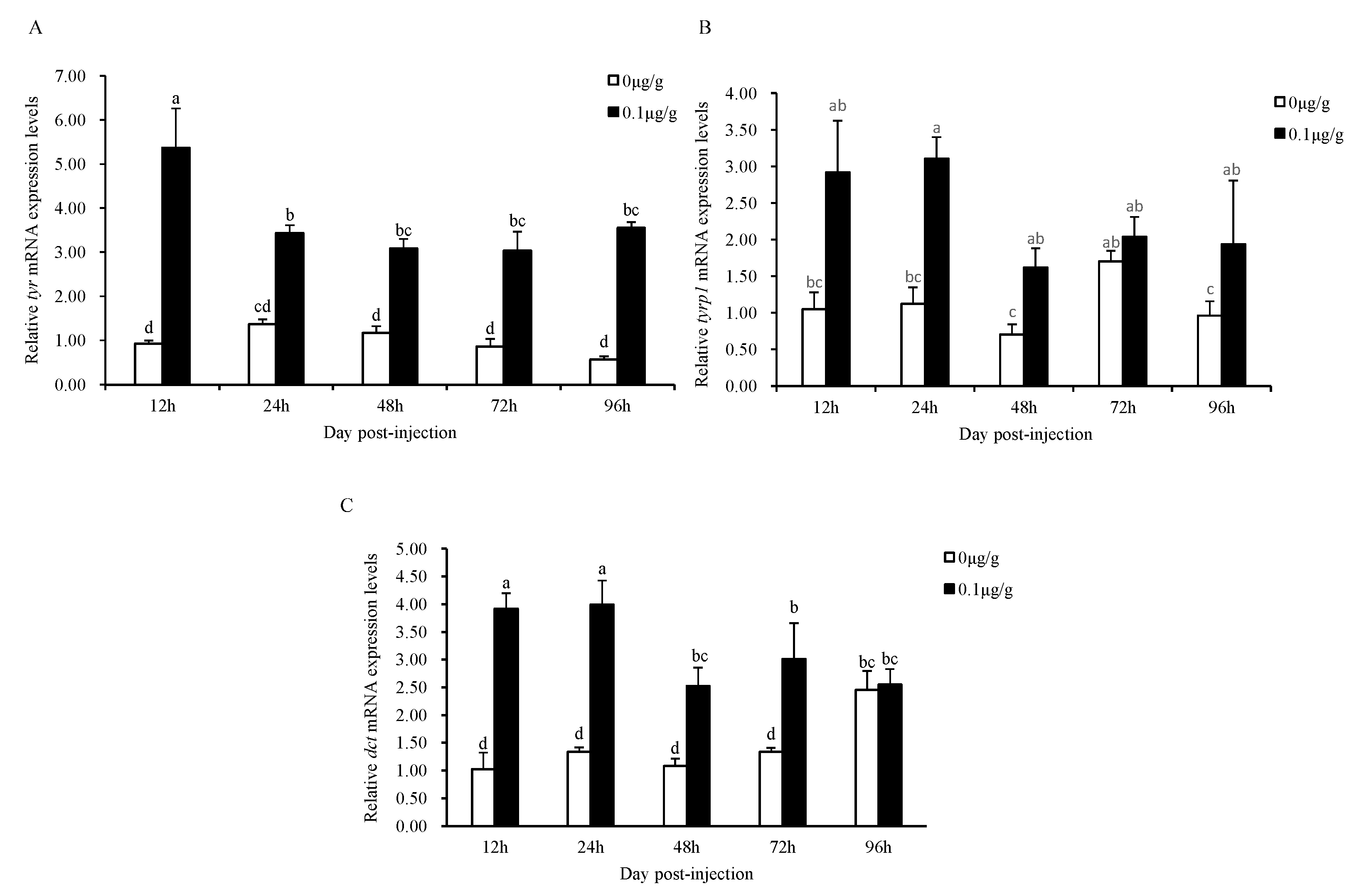 Fishes 08 00241 g007