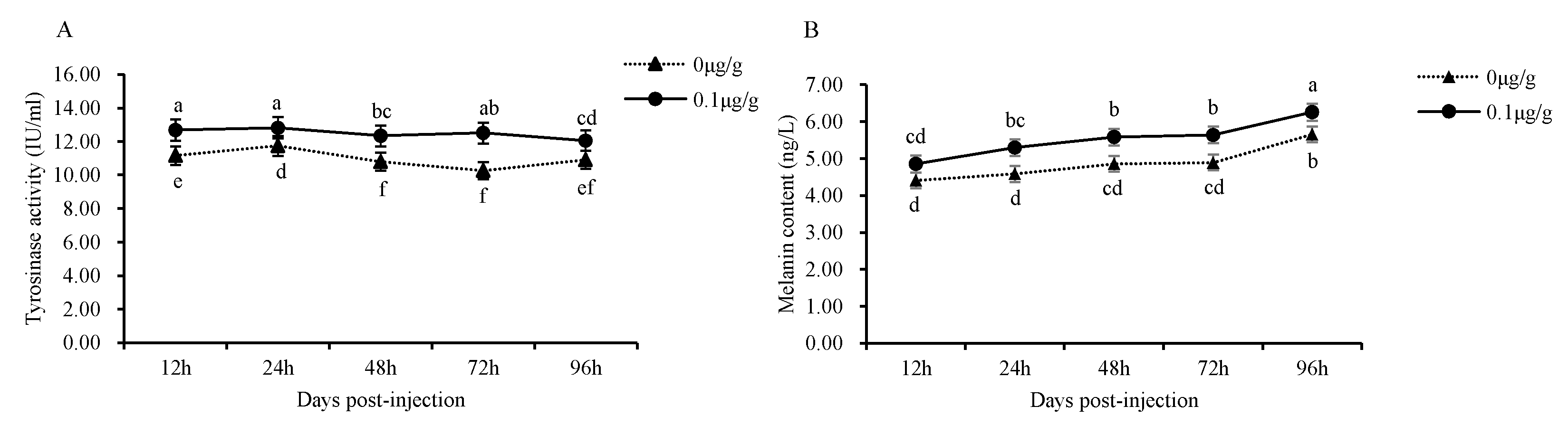 Fishes 08 00241 g008