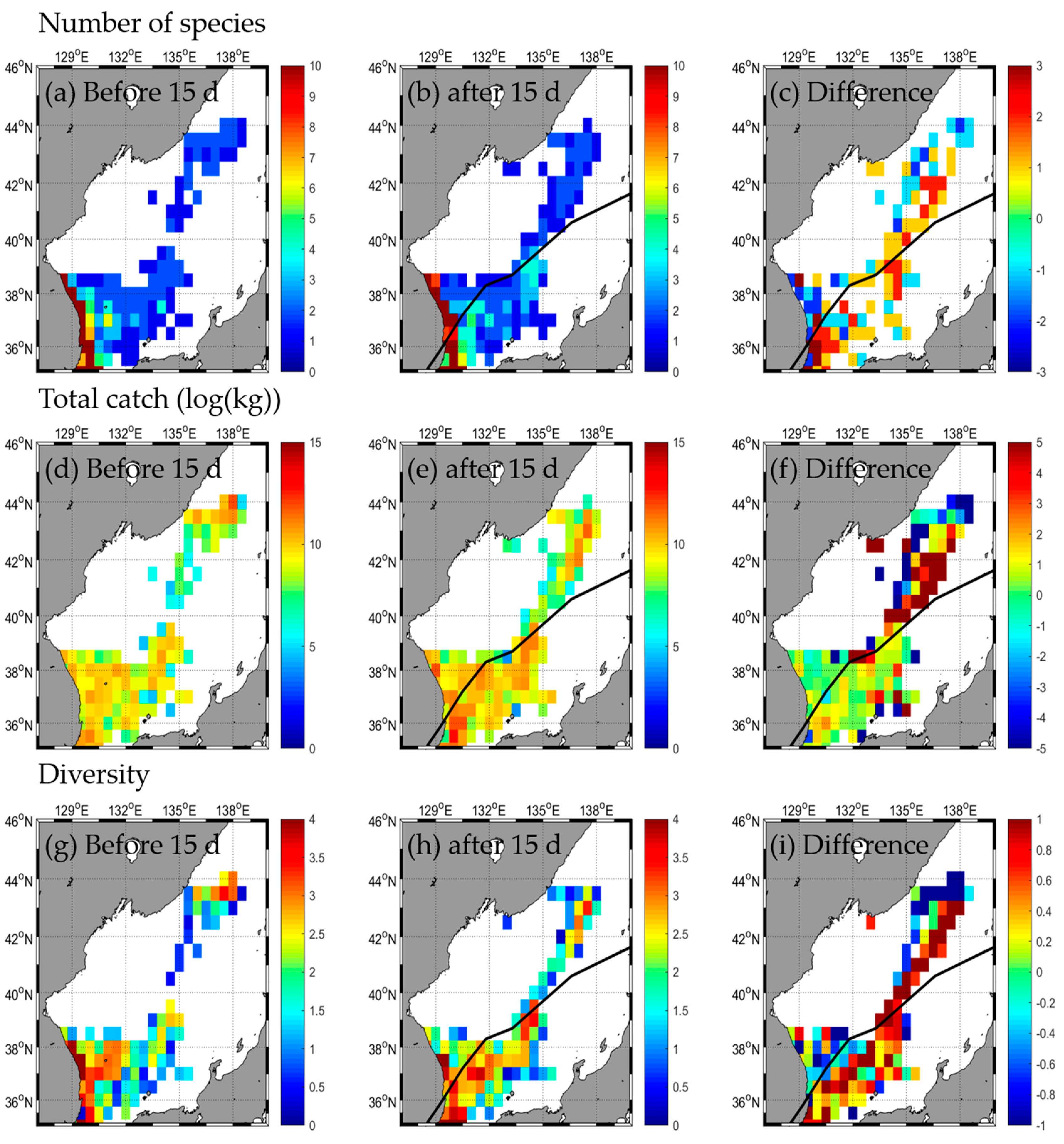 Fishes 08 00242 g007