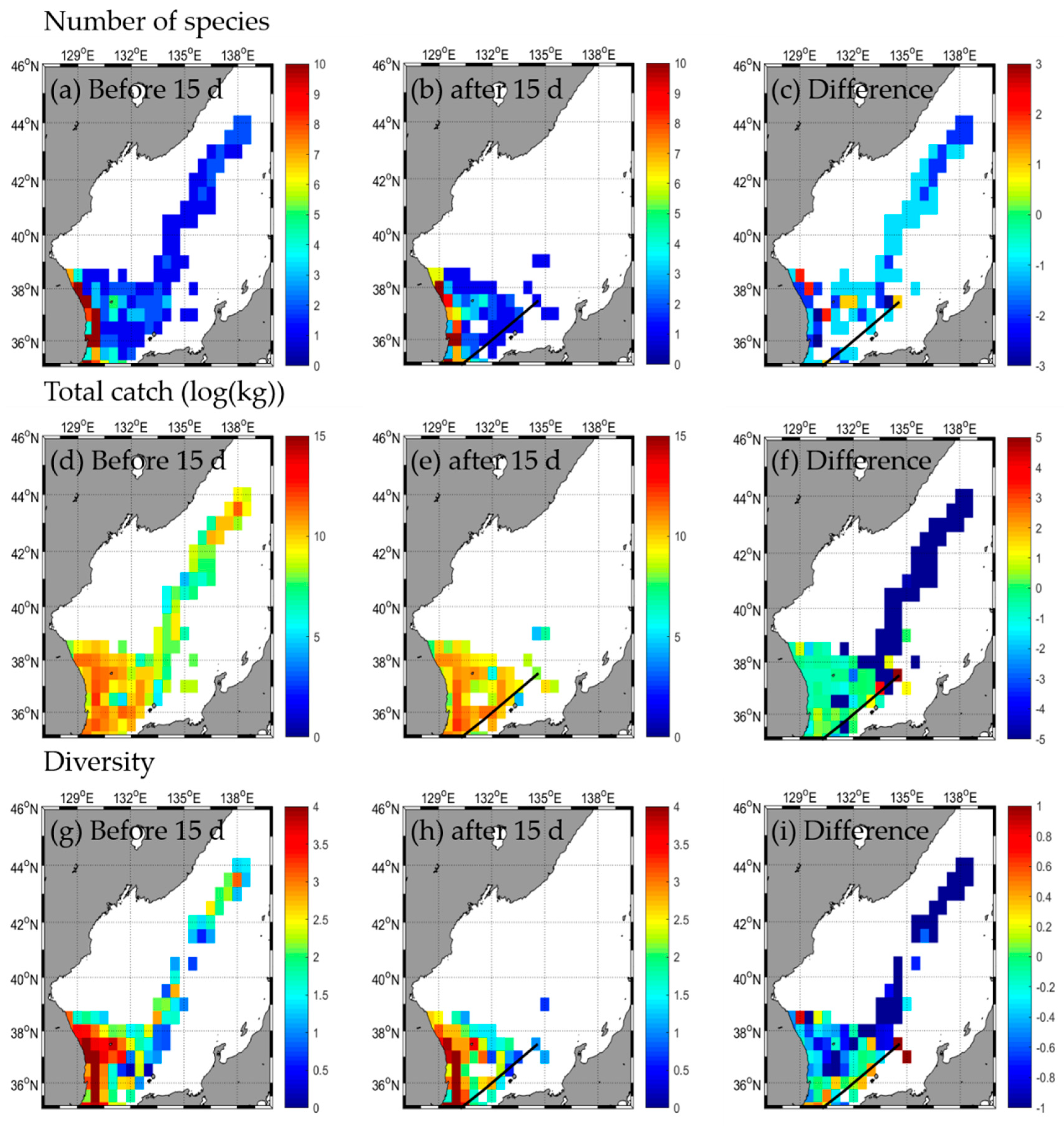Fishes 08 00242 g008