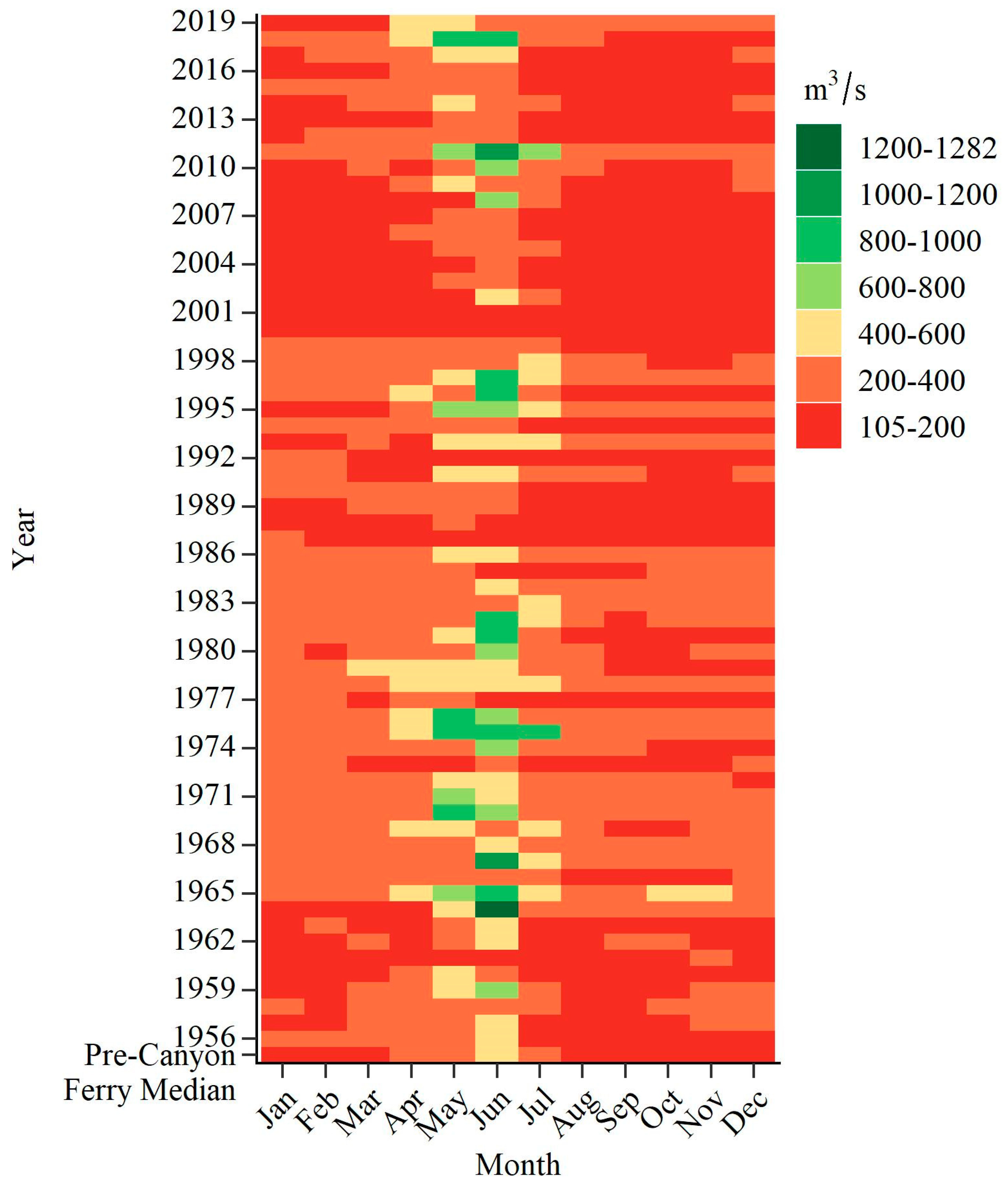 Fishes 08 00243 g004 Fishes 08 00243 g004
