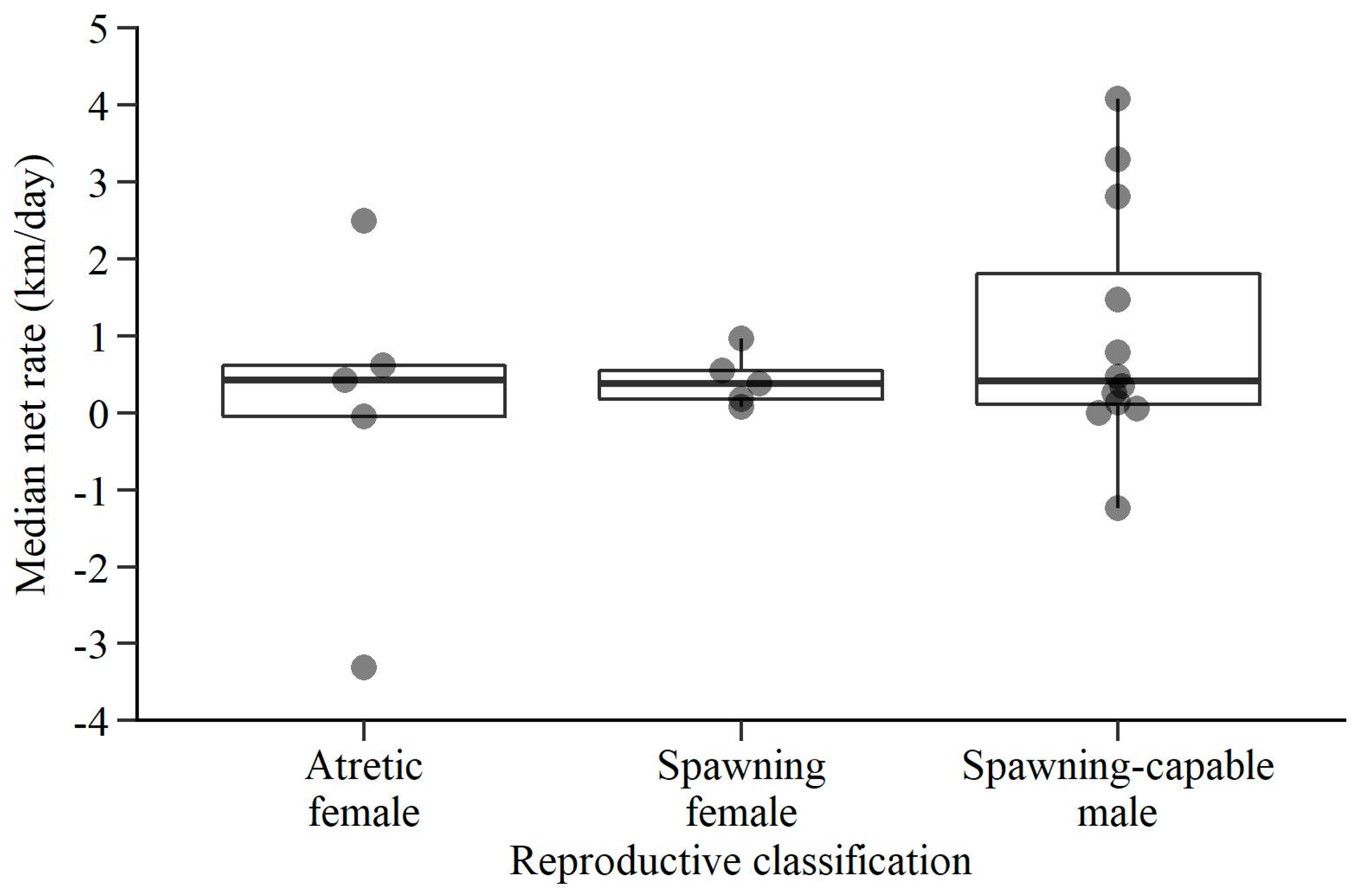 Fishes 08 00243 g006 Fishes 08 00243 g006