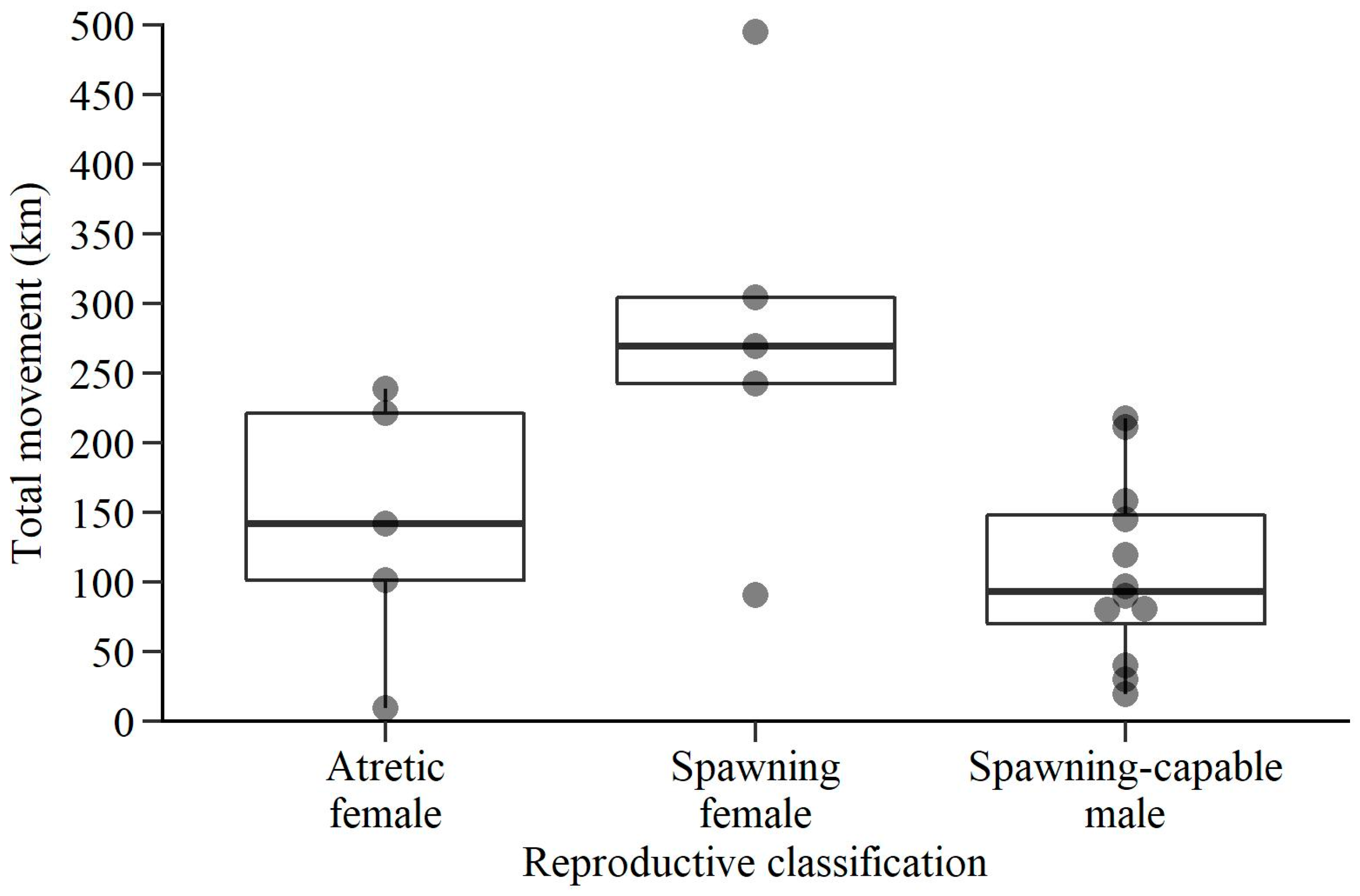 Fishes 08 00243 g007 Fishes 08 00243 g007