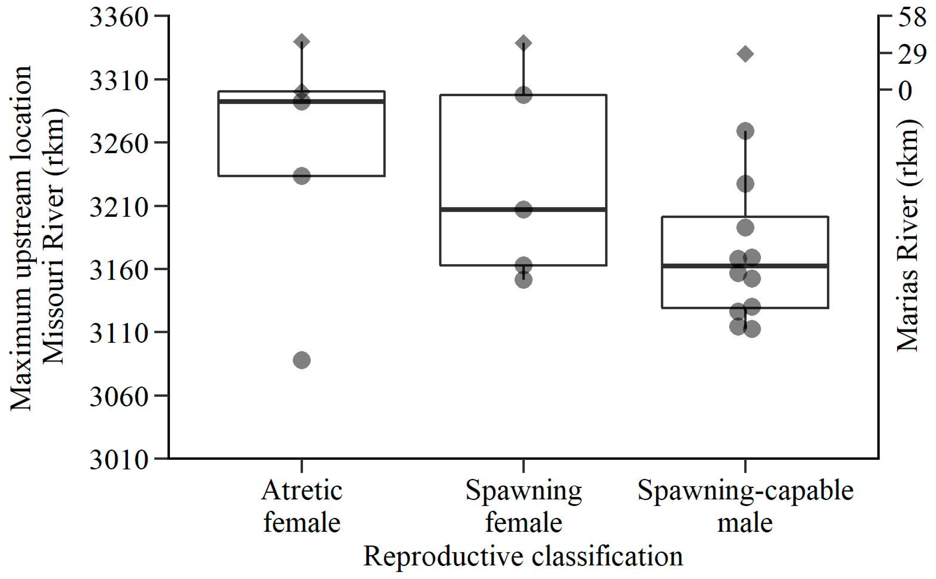 Fishes 08 00243 g009 Fishes 08 00243 g009