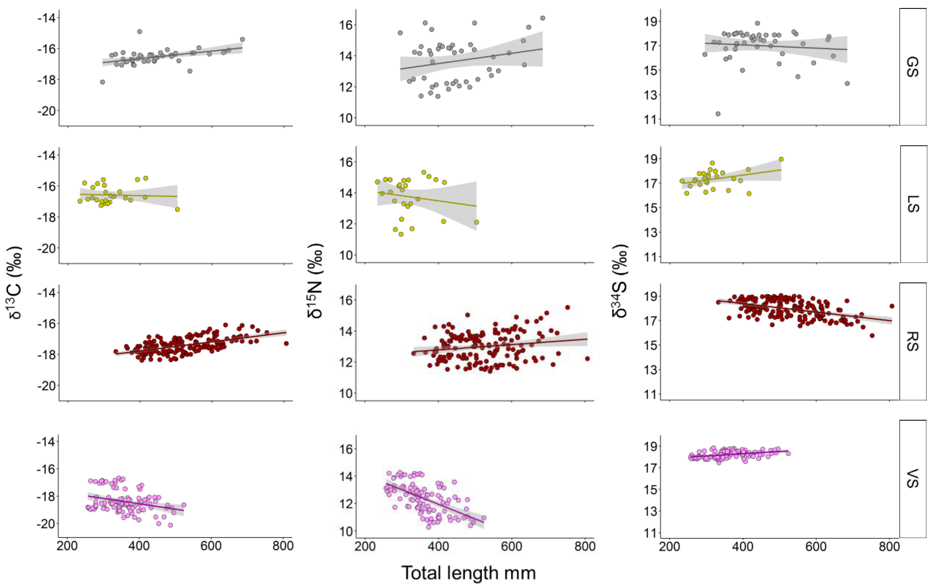 Fishes 08 00244 g002 Fishes 08 00244 g002