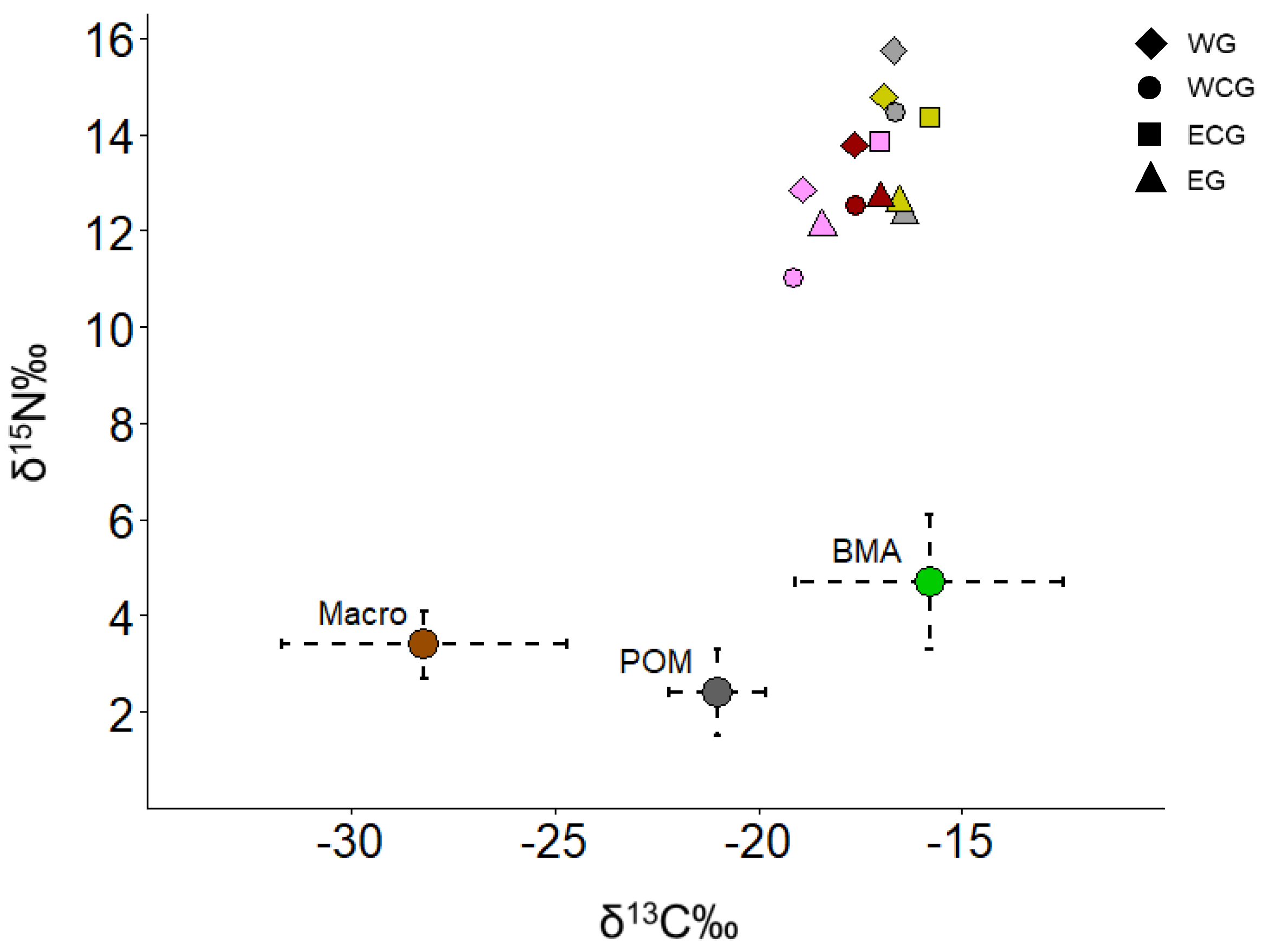 Fishes 08 00244 g003 Fishes 08 00244 g003
