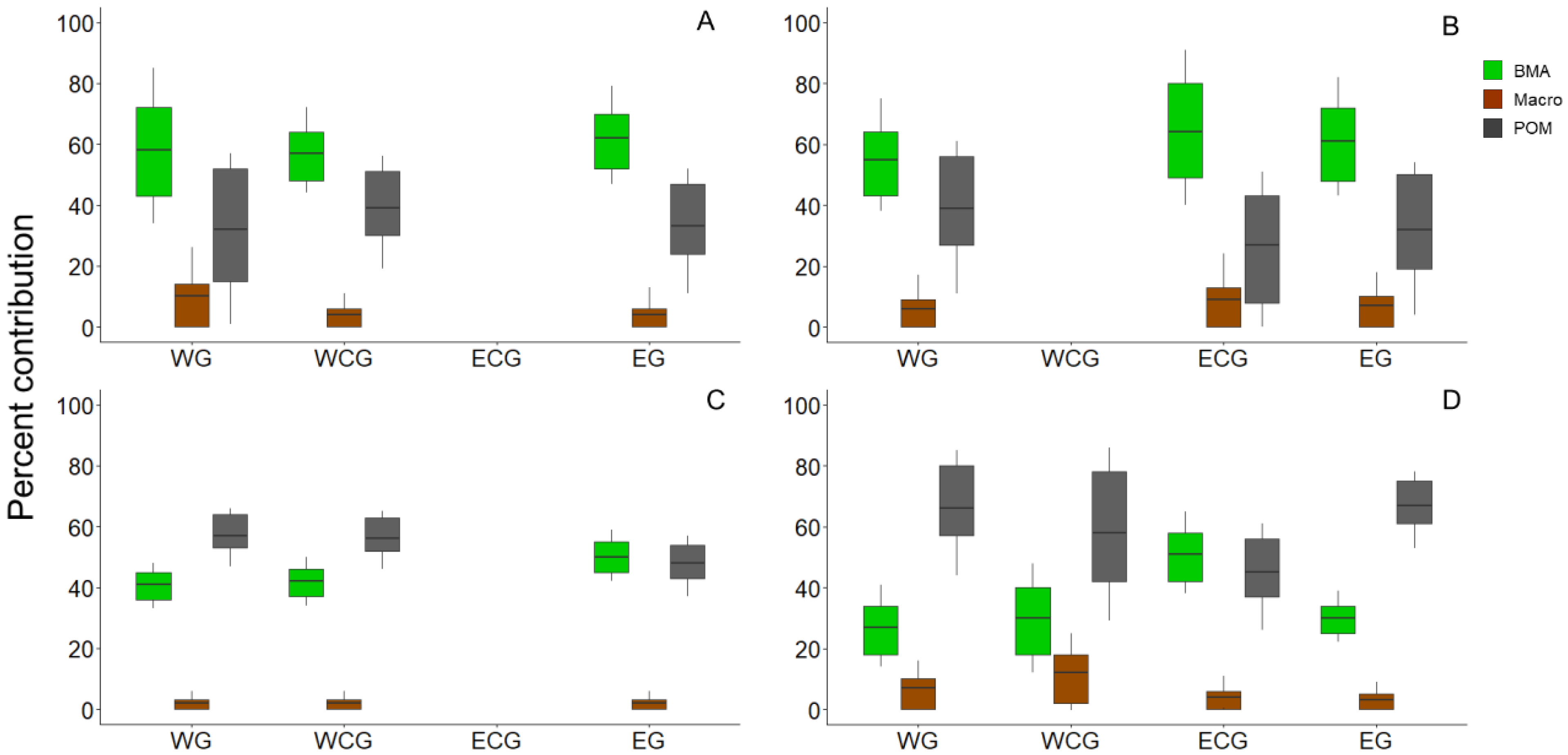 Fishes 08 00244 g004 Fishes 08 00244 g004