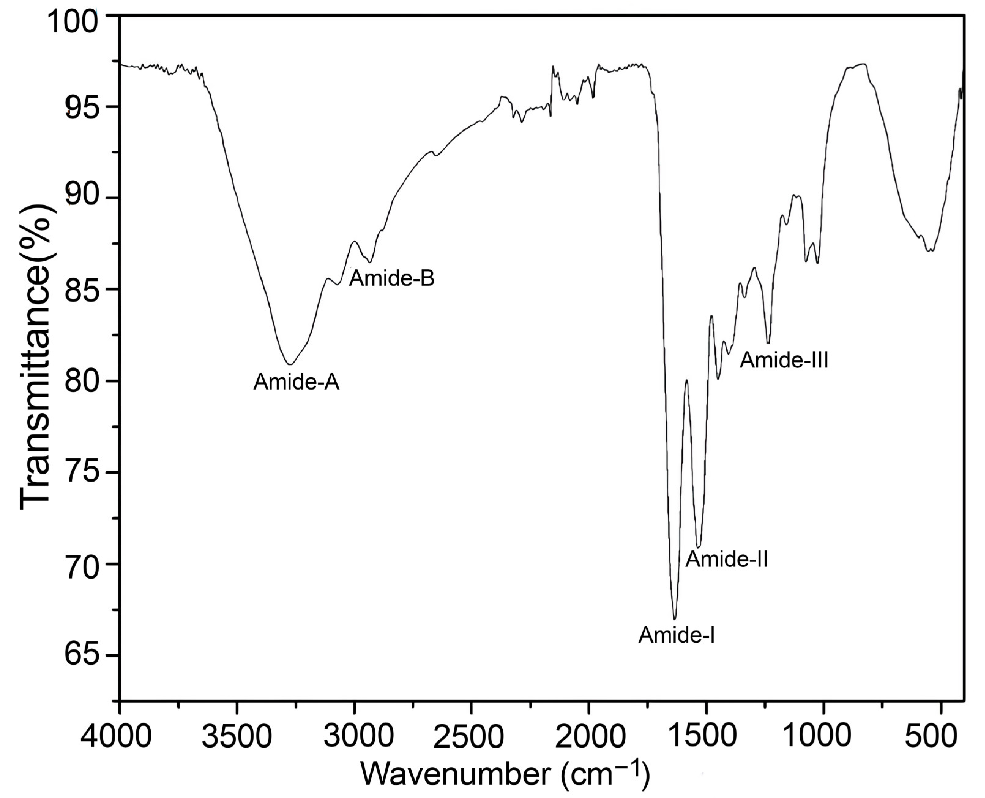 Fishes 08 00246 g004