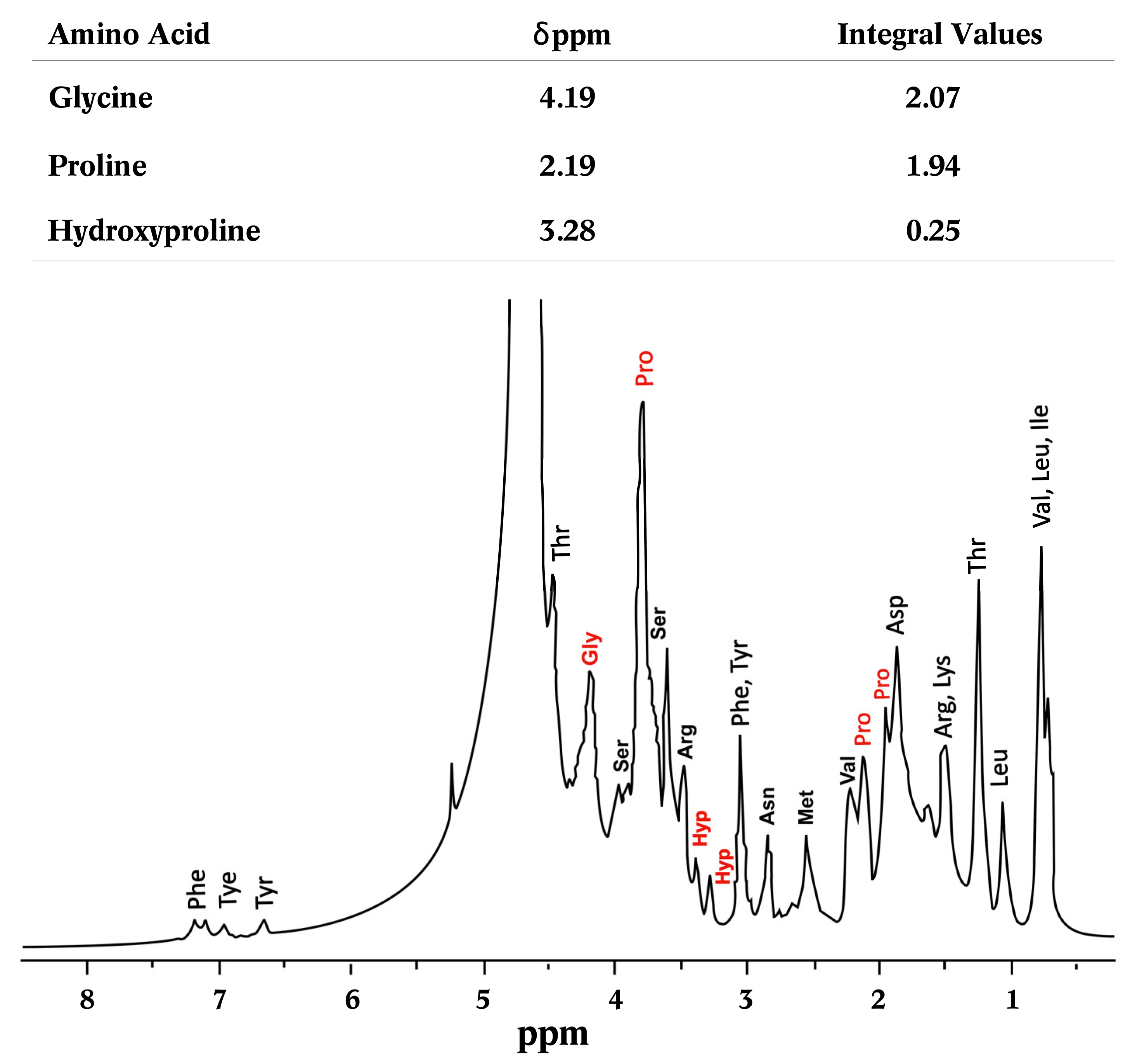 Fishes 08 00246 g005
