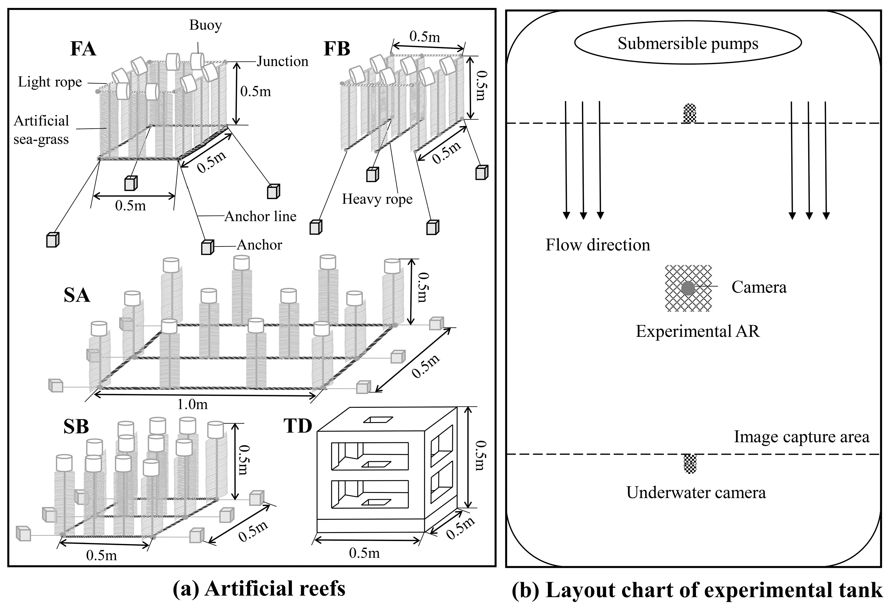 Fishes 08 00248 g001