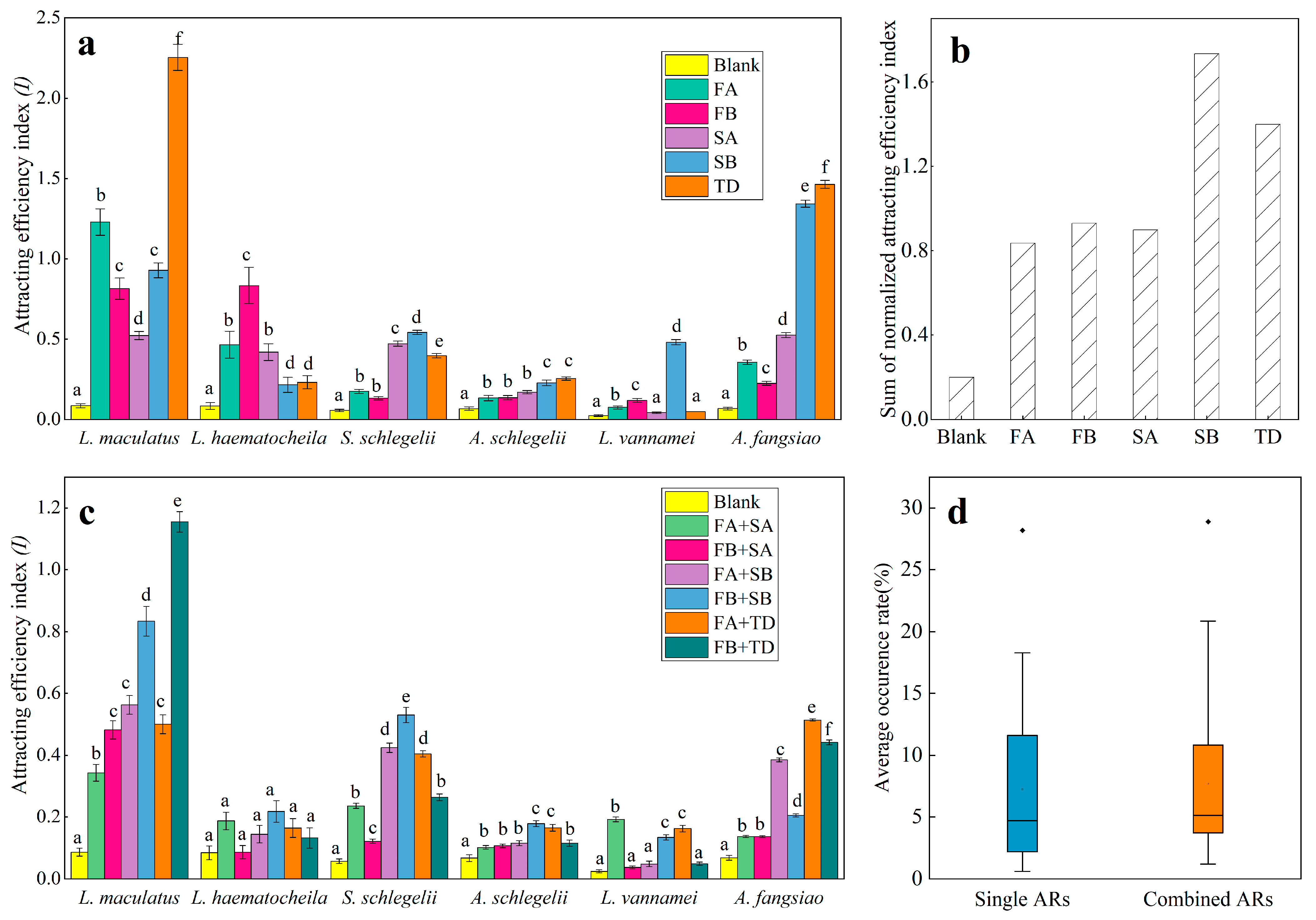 Fishes 08 00248 g003