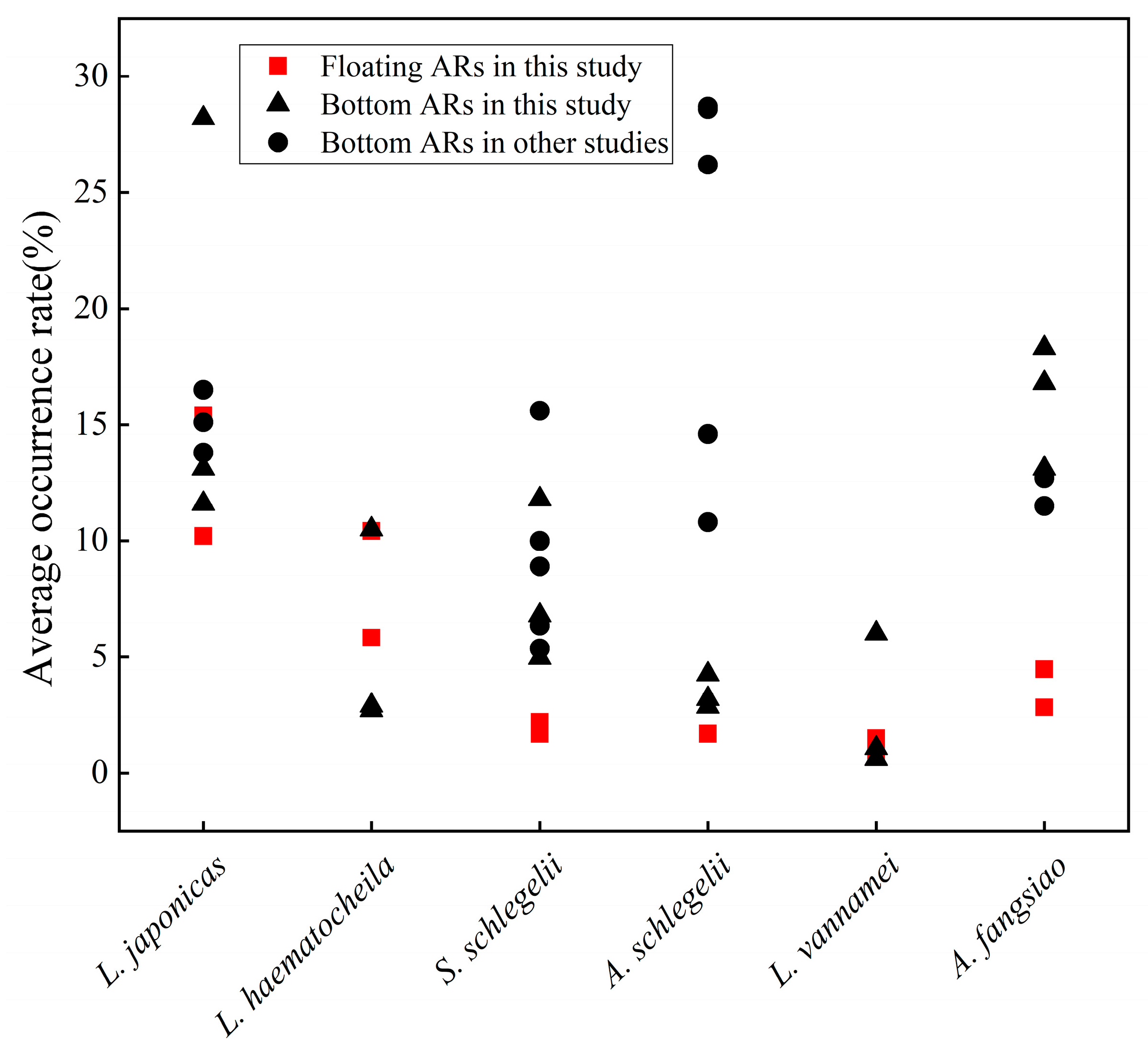 Fishes 08 00248 g004