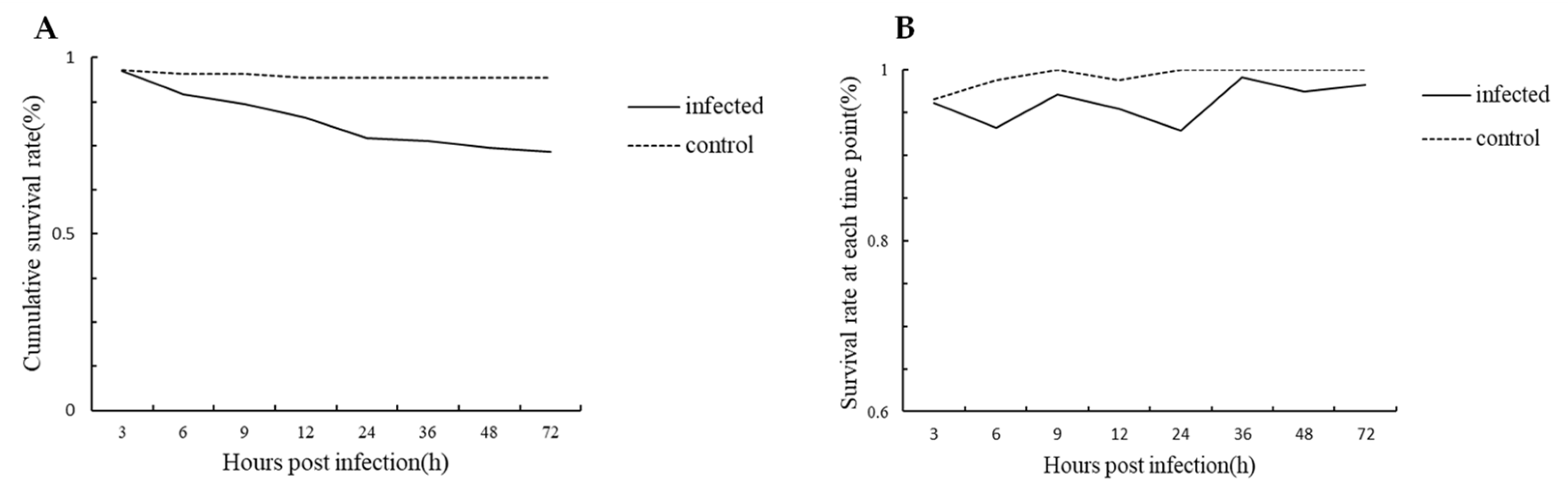 Fishes 08 00249 g002 Fishes 08 00249 g002