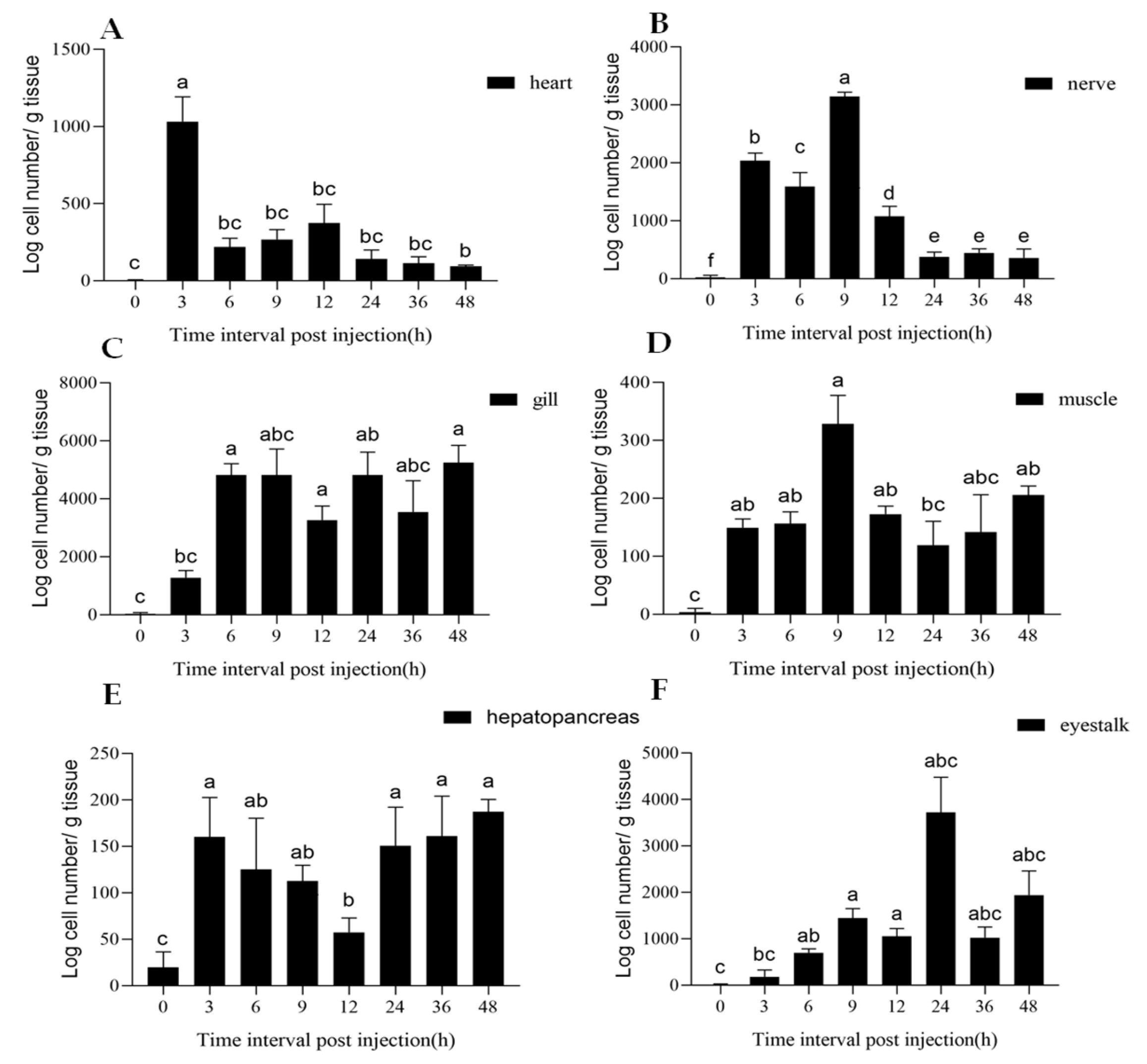 Fishes 08 00249 g003 Fishes 08 00249 g003