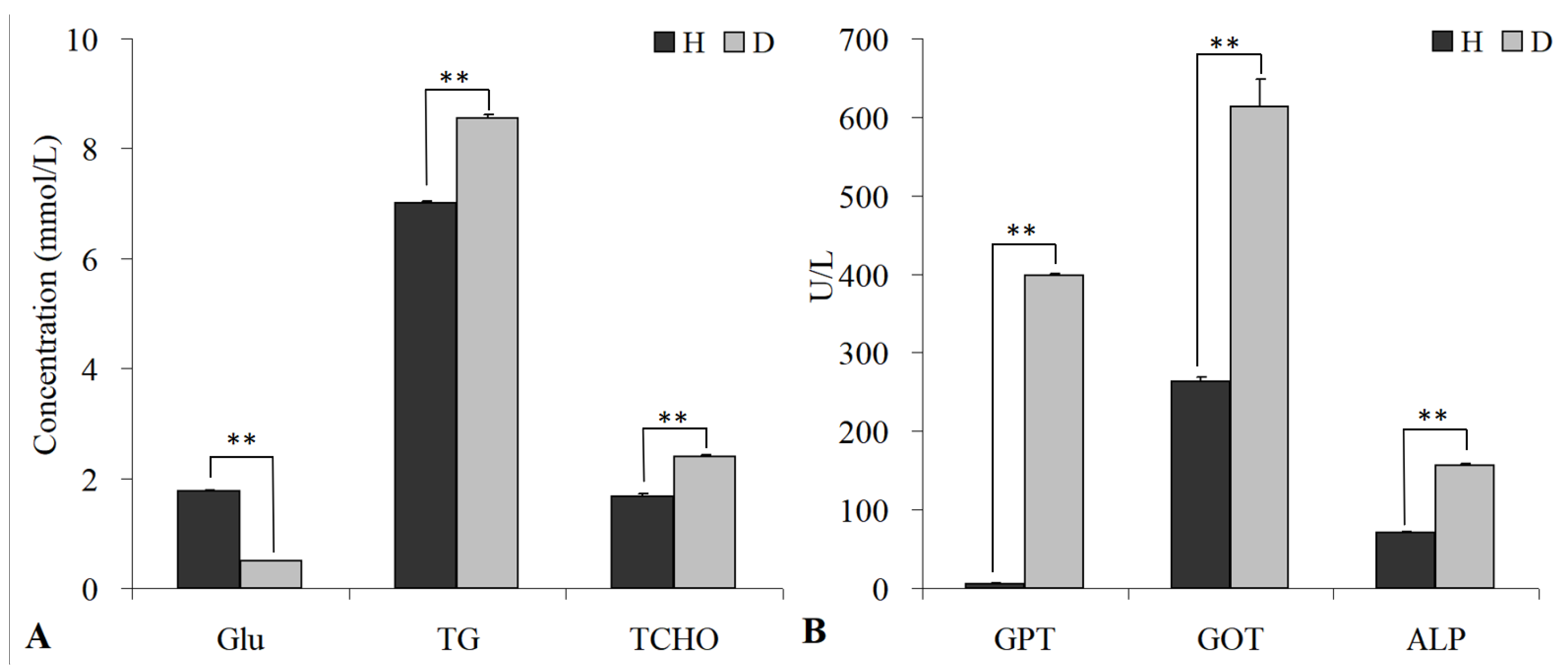 Fishes 08 00250 g005
