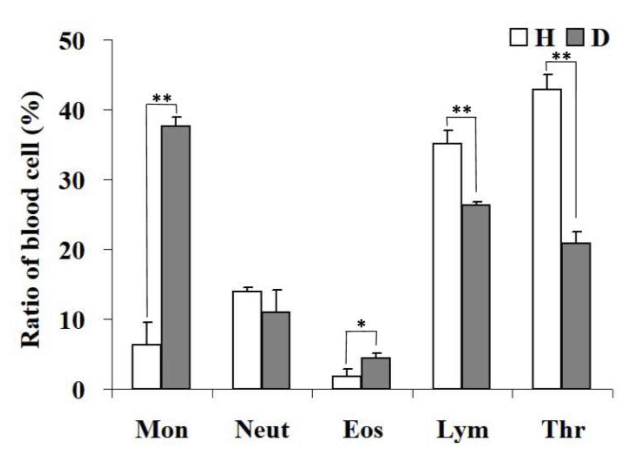 Fishes 08 00250 g006