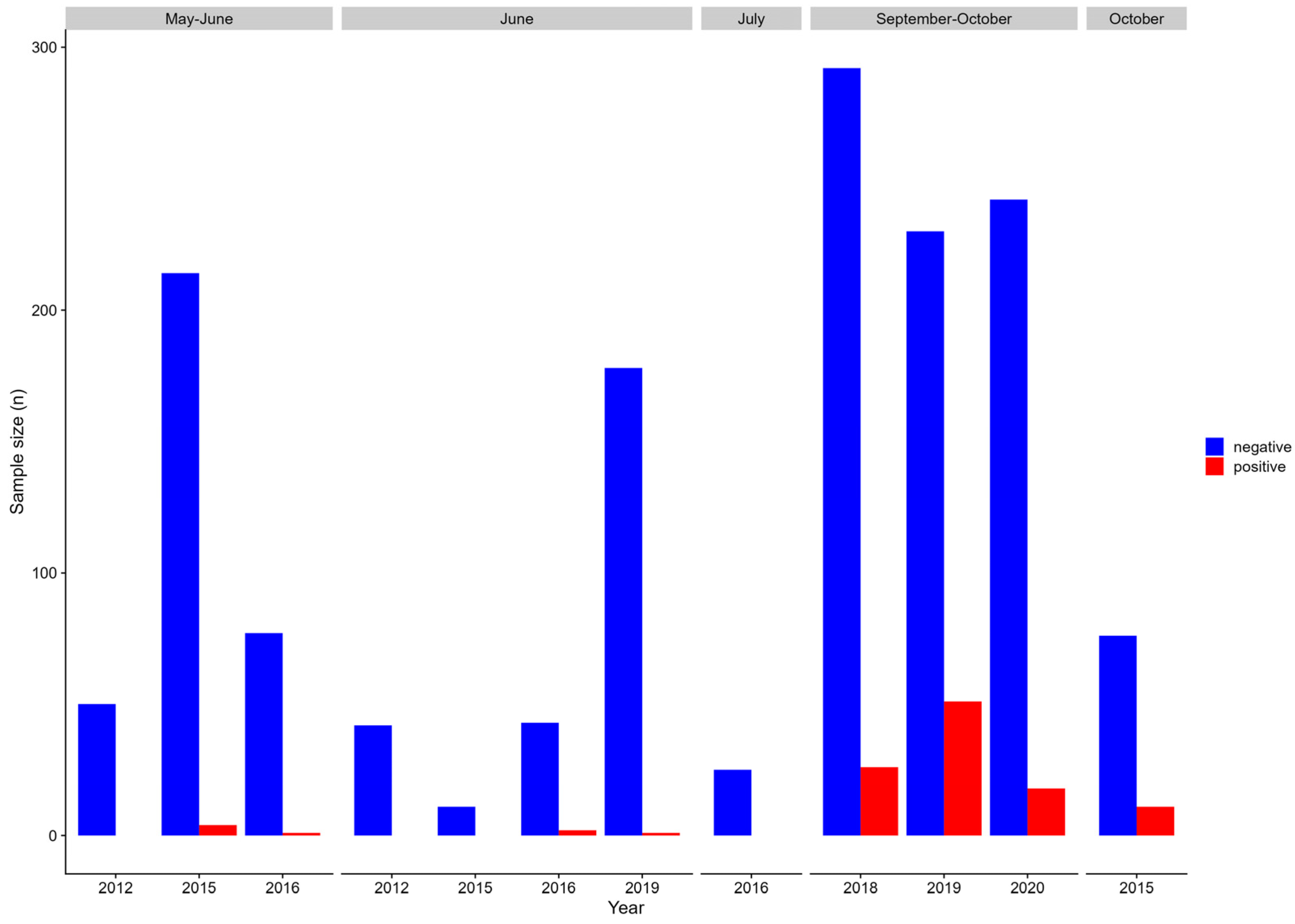 Fishes 08 00252 g001