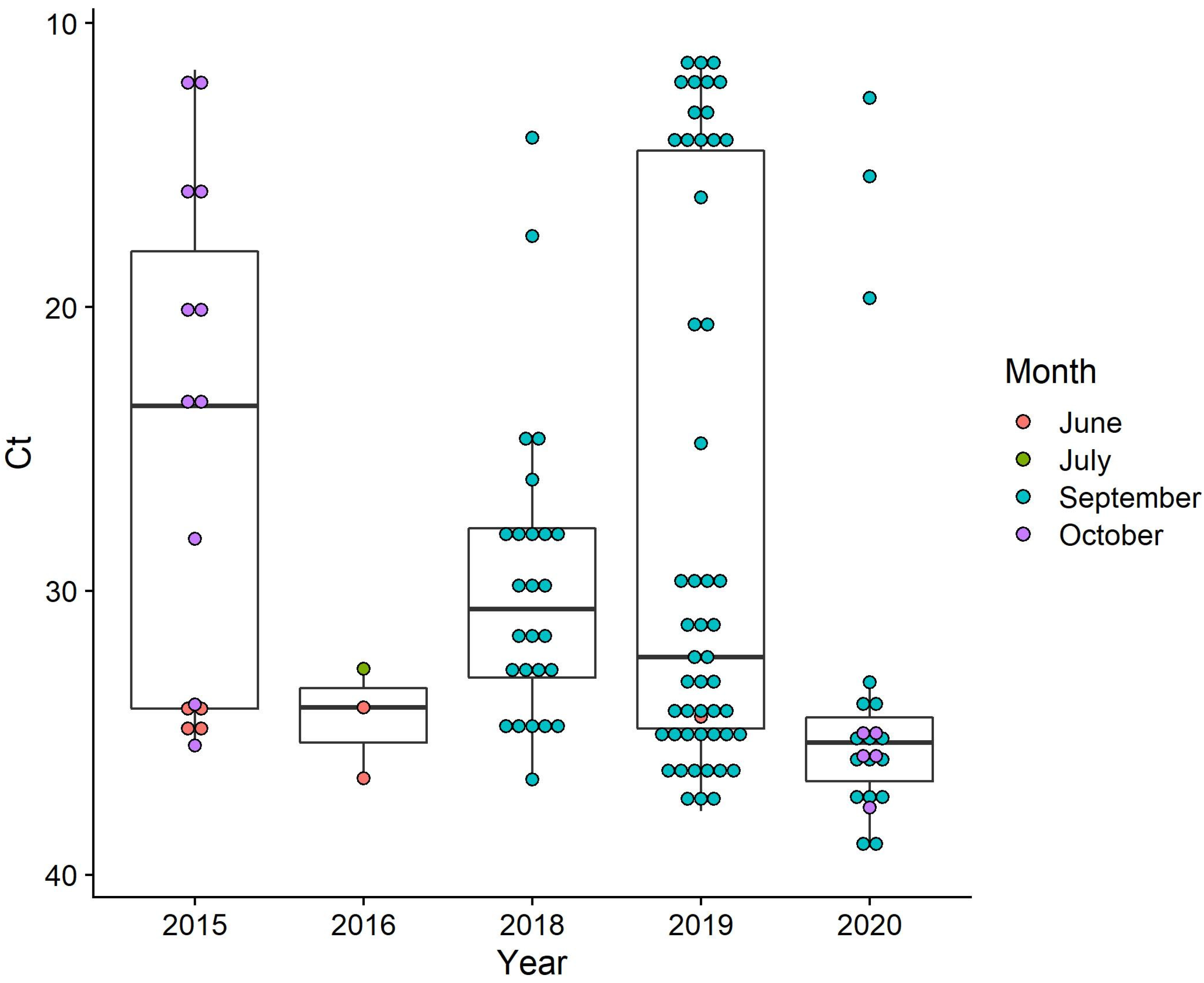 Fishes 08 00252 g002