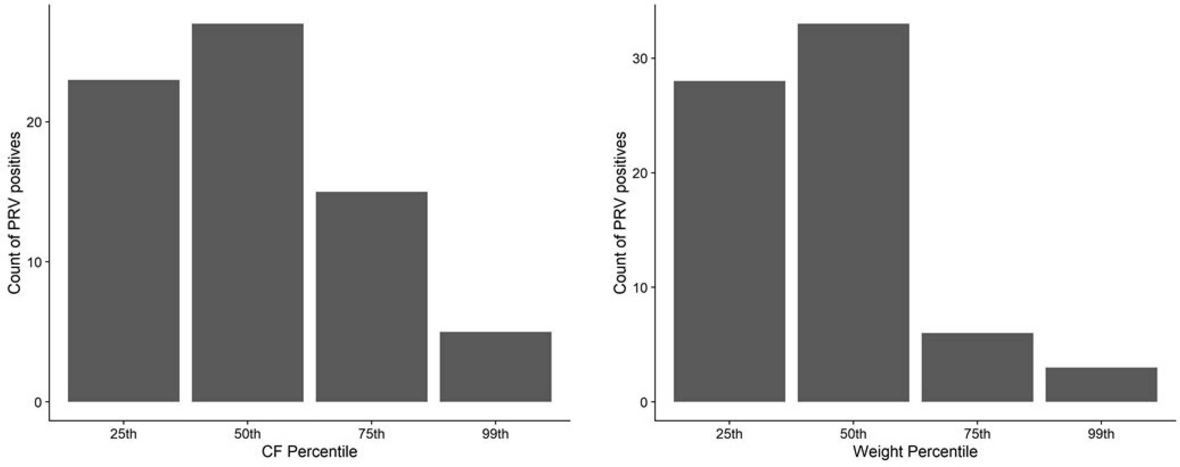 Fishes 08 00252 g004