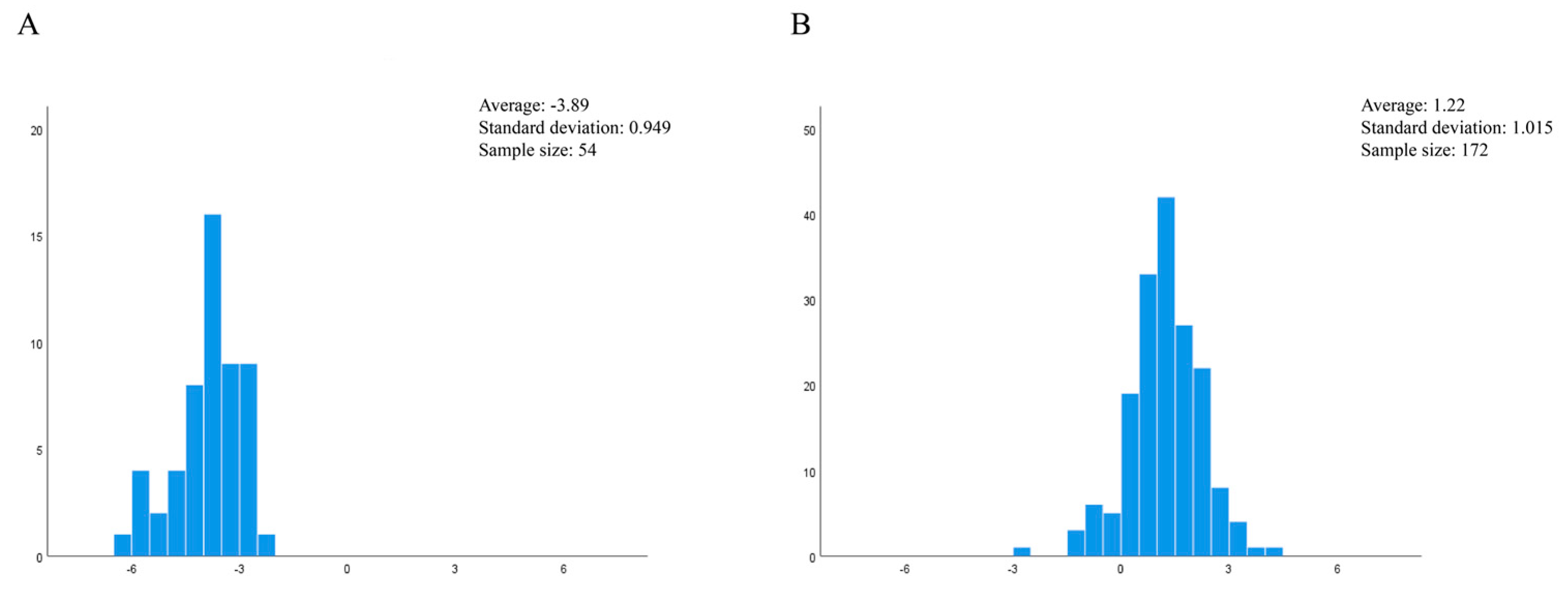 Fishes 08 00253 g003