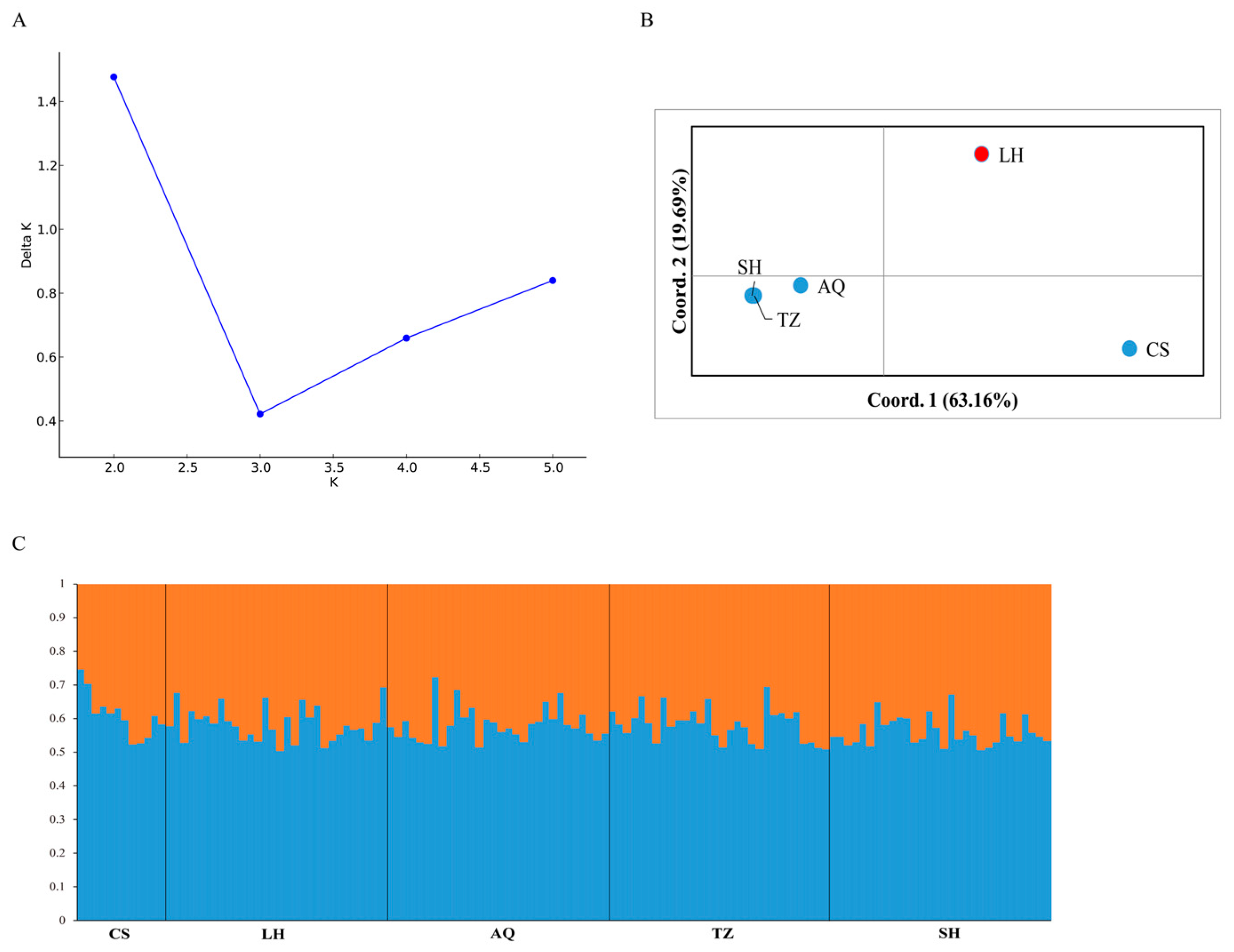 Fishes 08 00253 g004
