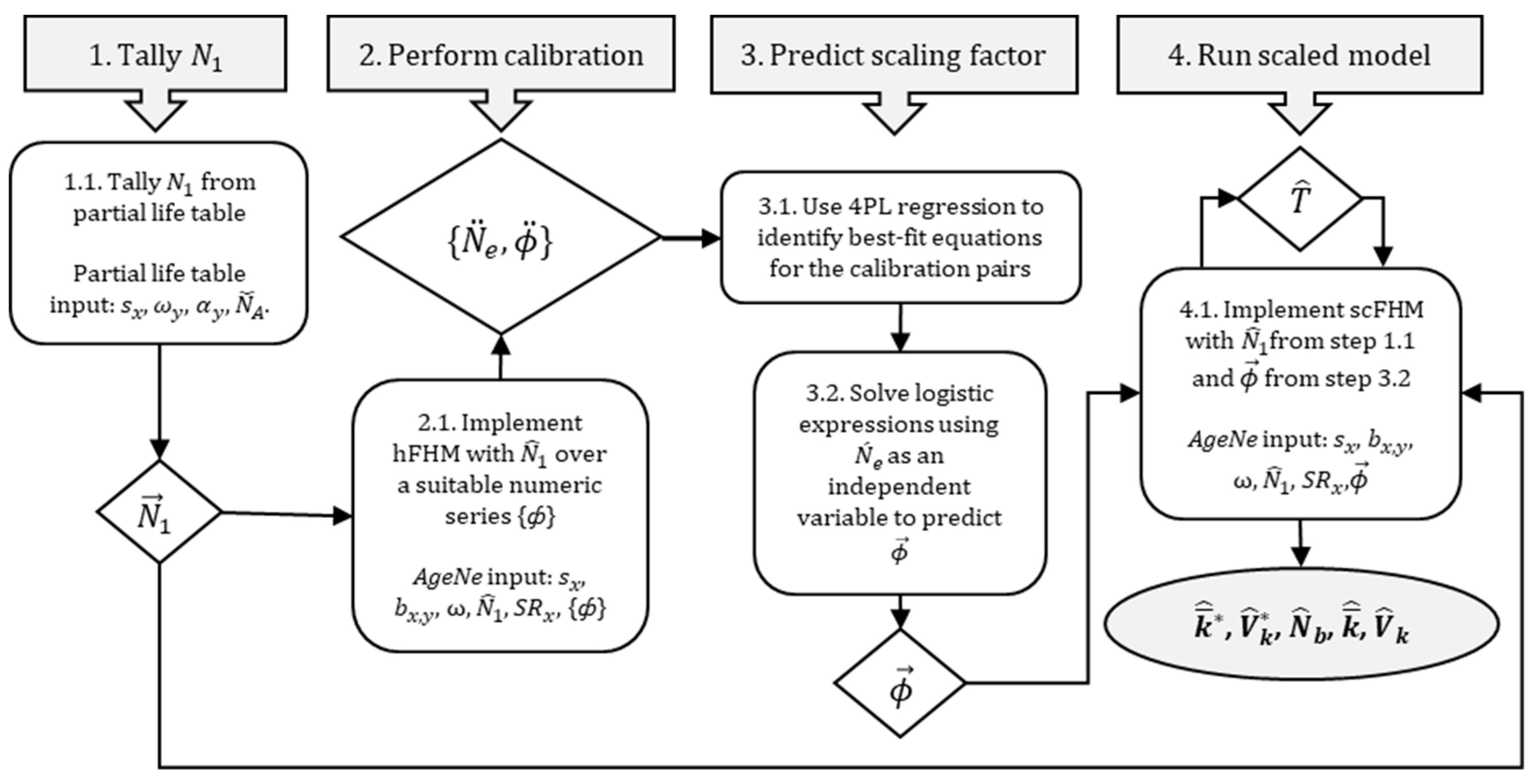 Fishes 08 00254 g002