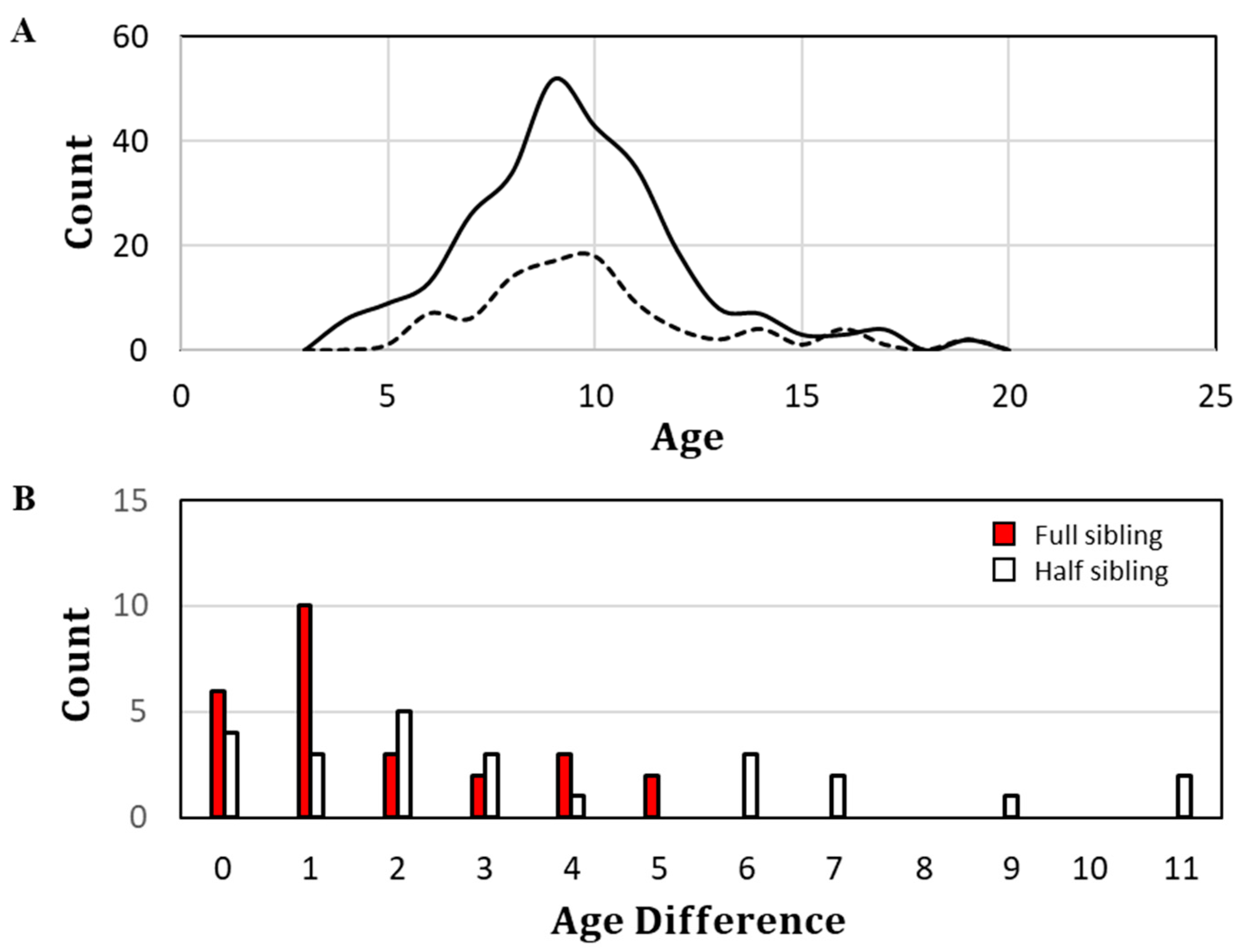 Fishes 08 00254 g004