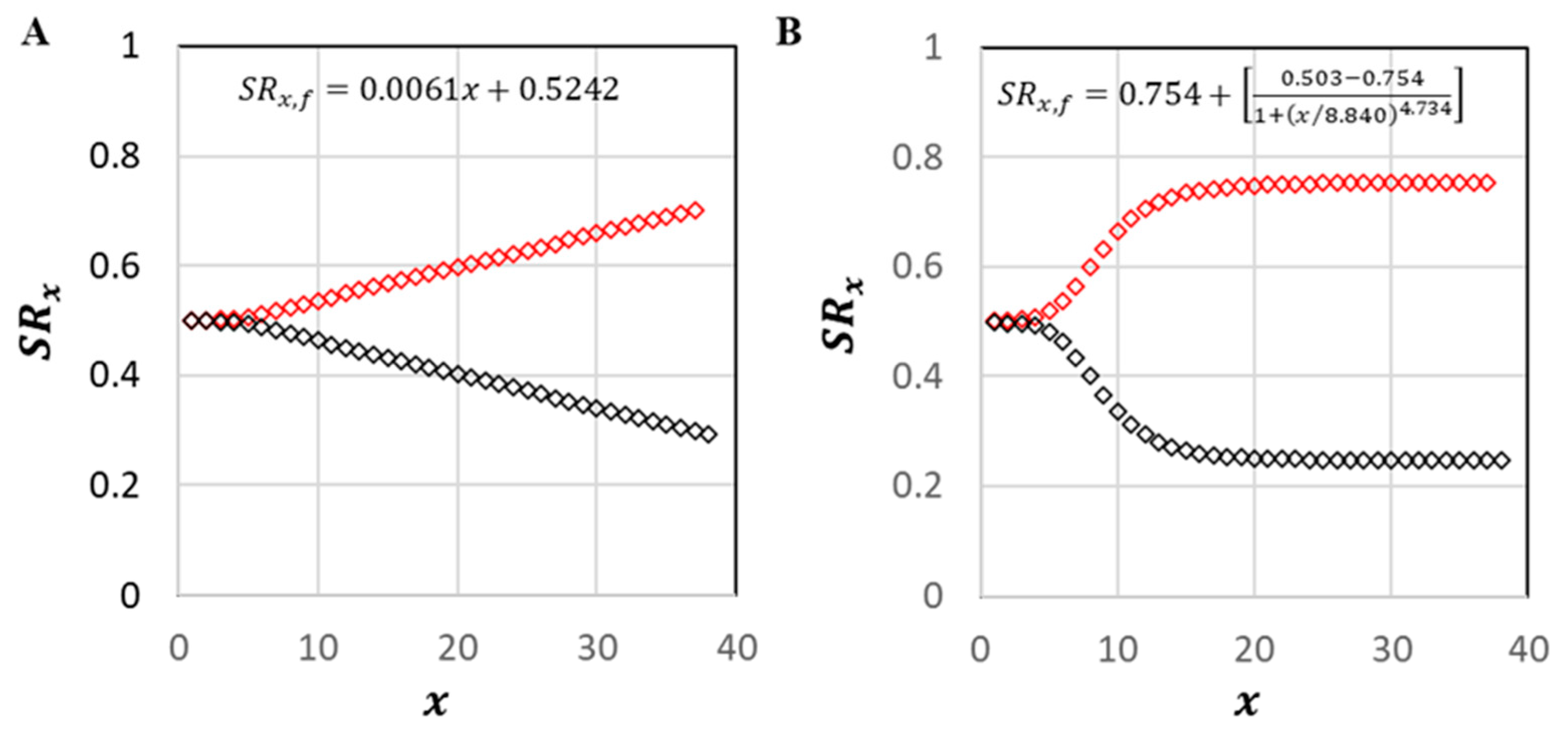 Fishes 08 00254 g005