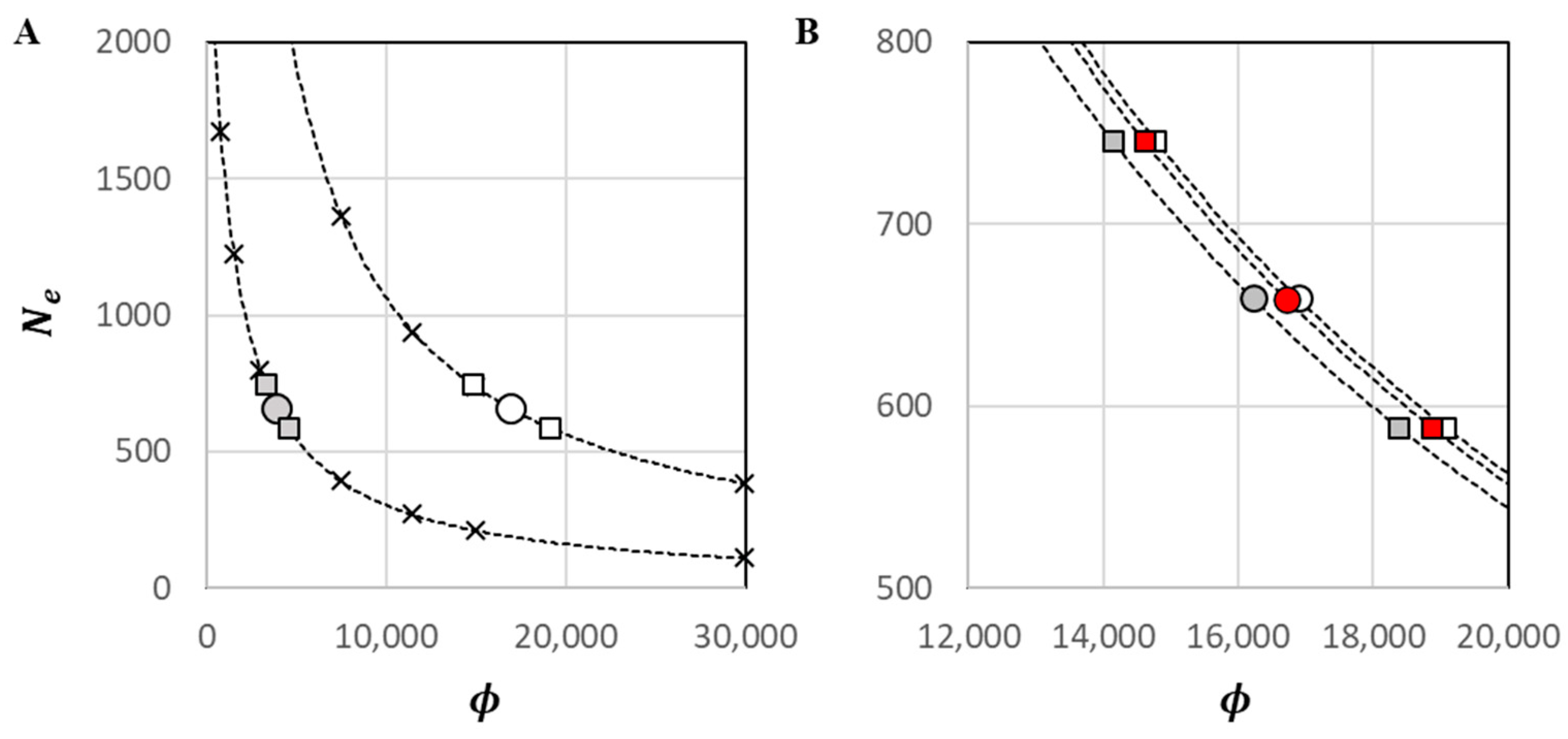 Fishes 08 00254 g006