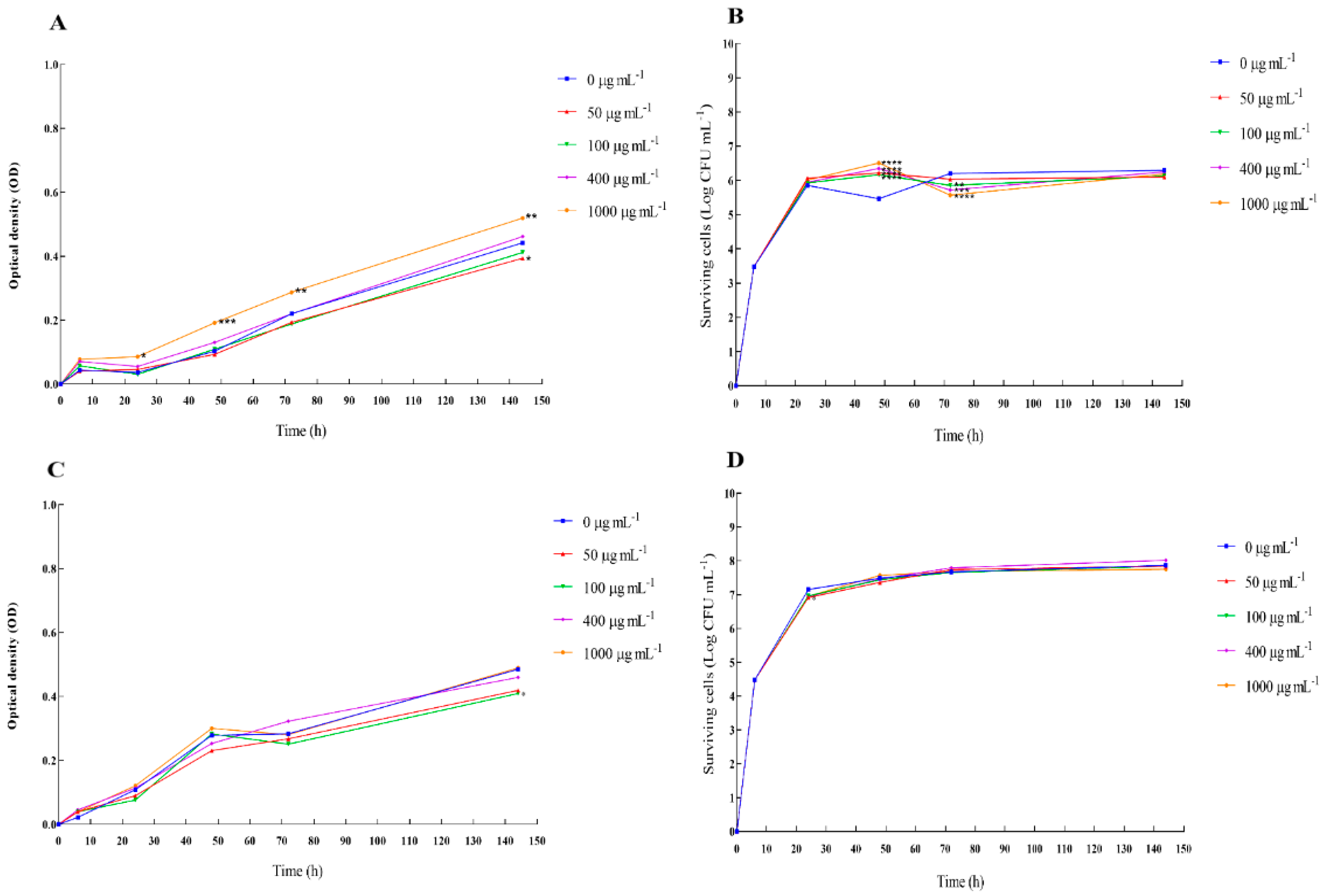 Fishes 08 00255 g002 Fishes 08 00255 g002