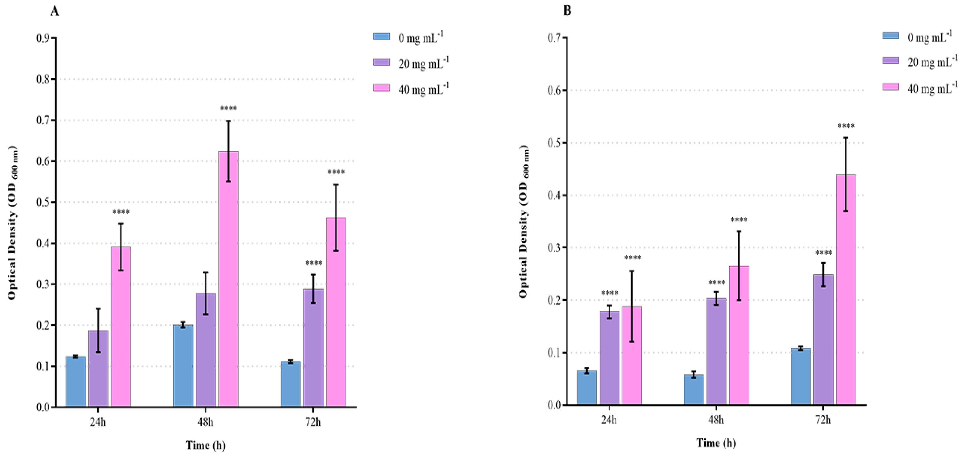 Fishes 08 00255 g003 Fishes 08 00255 g003
