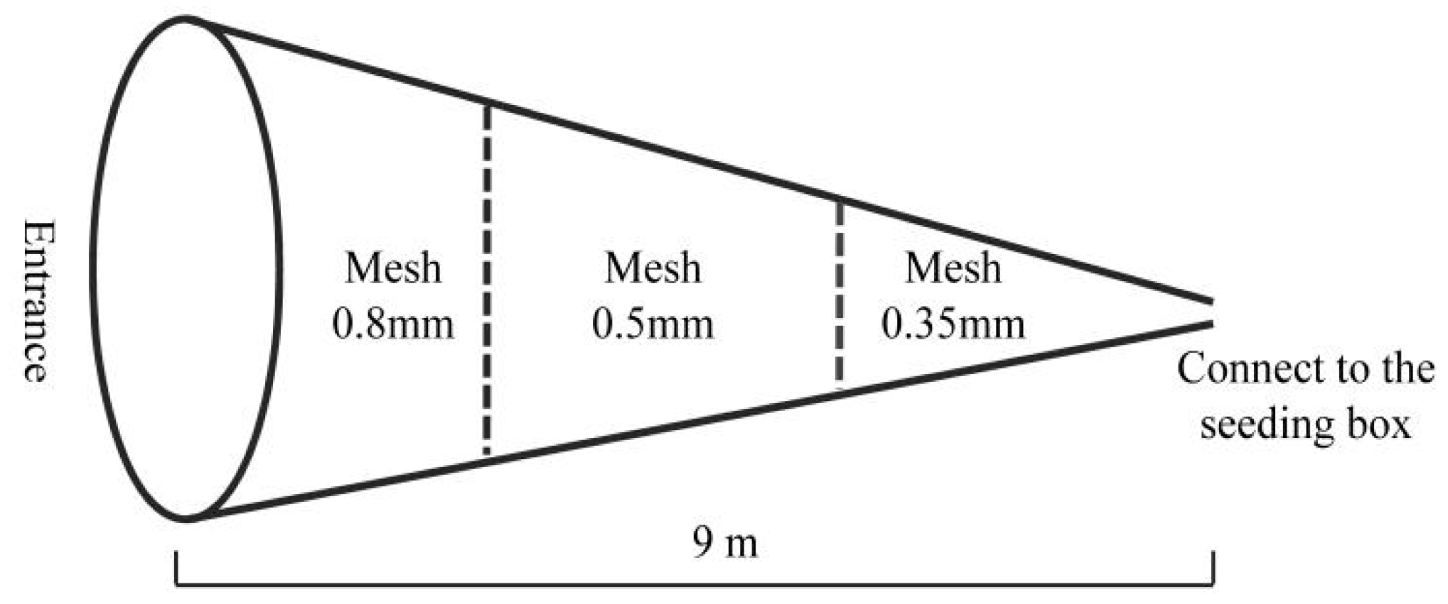 Fishes 08 00256 g002 Fishes 08 00256 g002