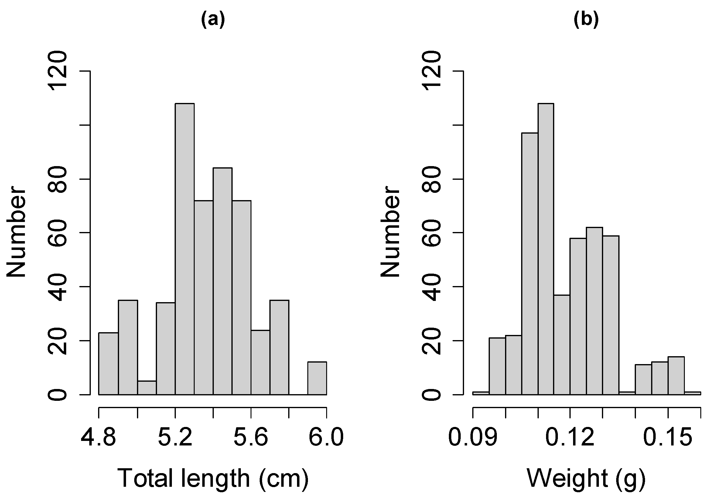 Fishes 08 00256 g003 Fishes 08 00256 g003
