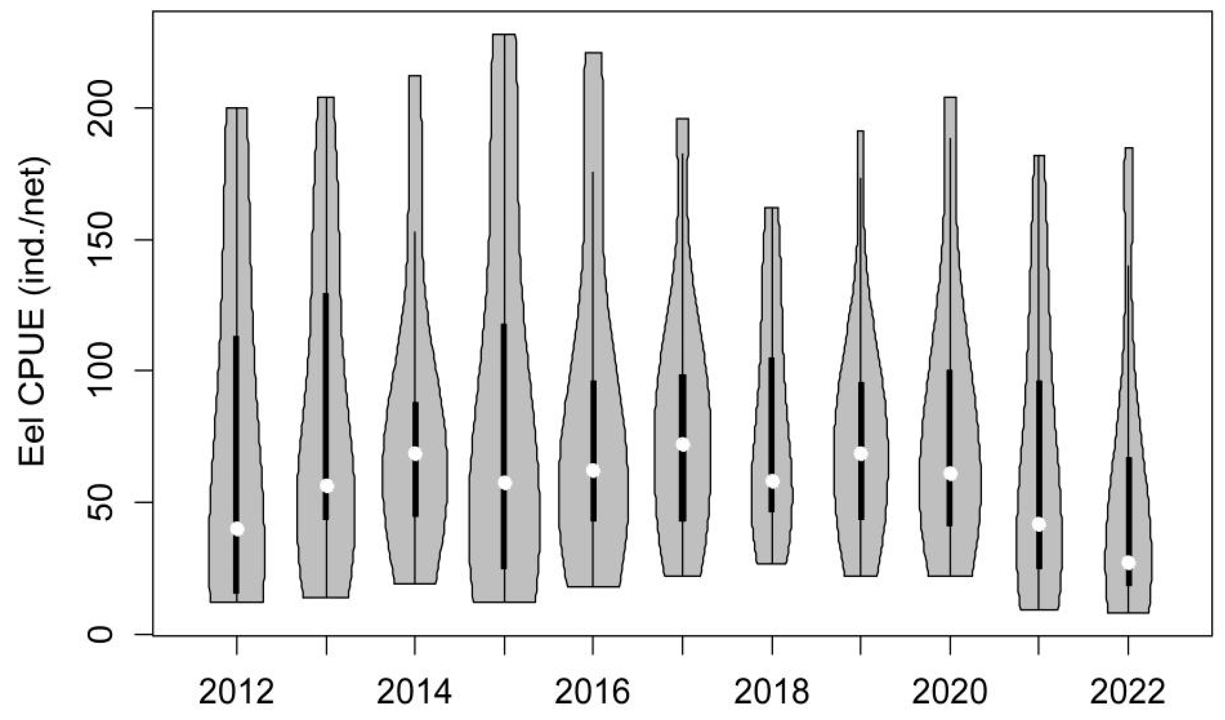 Fishes 08 00256 g005 Fishes 08 00256 g005